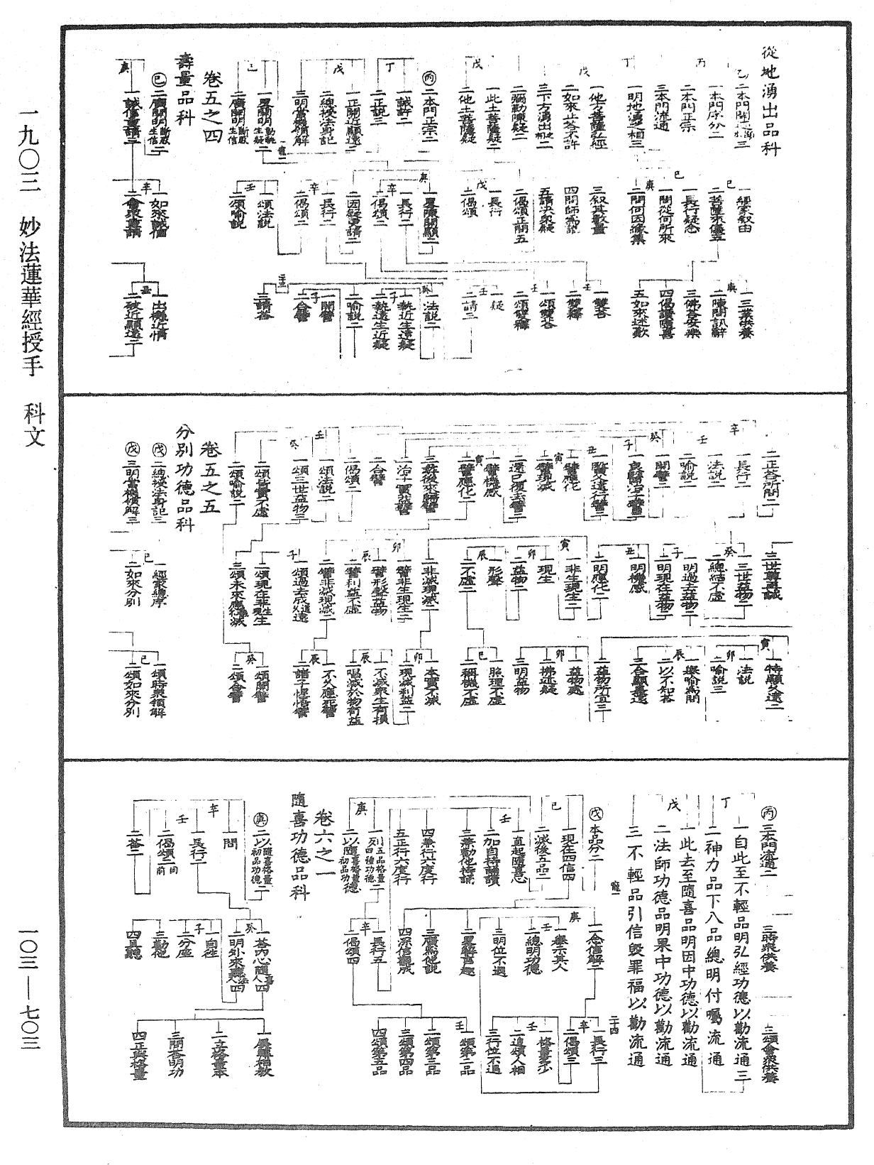 妙法莲华经授手《中华大藏经》_第103册_第703页