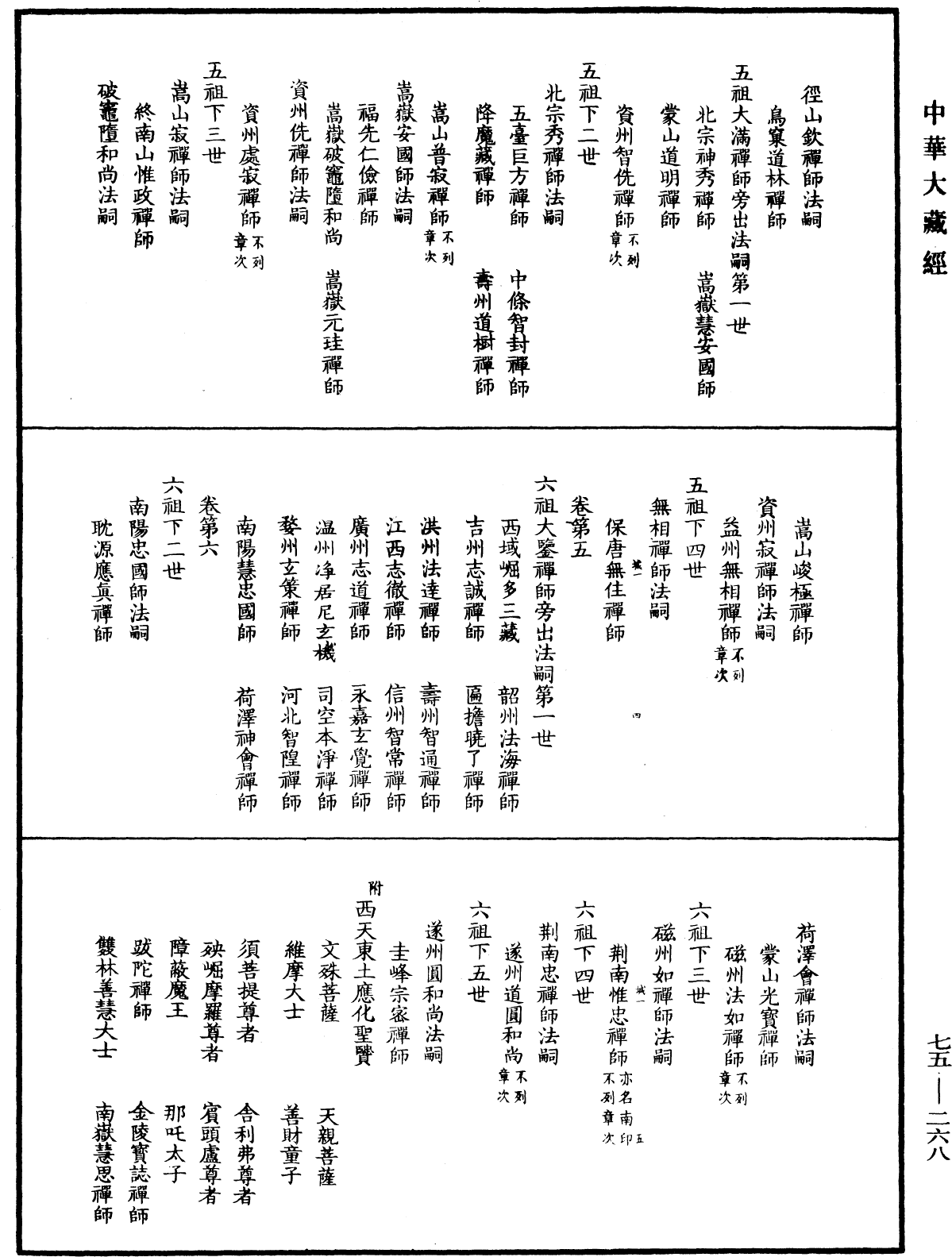 五燈會元目錄《中華大藏經》_第75冊_第268頁