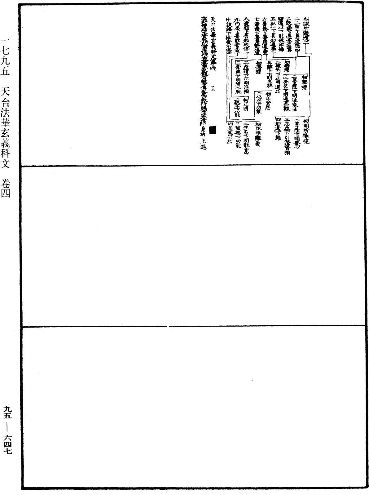 天台法華玄義科文《中華大藏經》_第95冊_第647頁