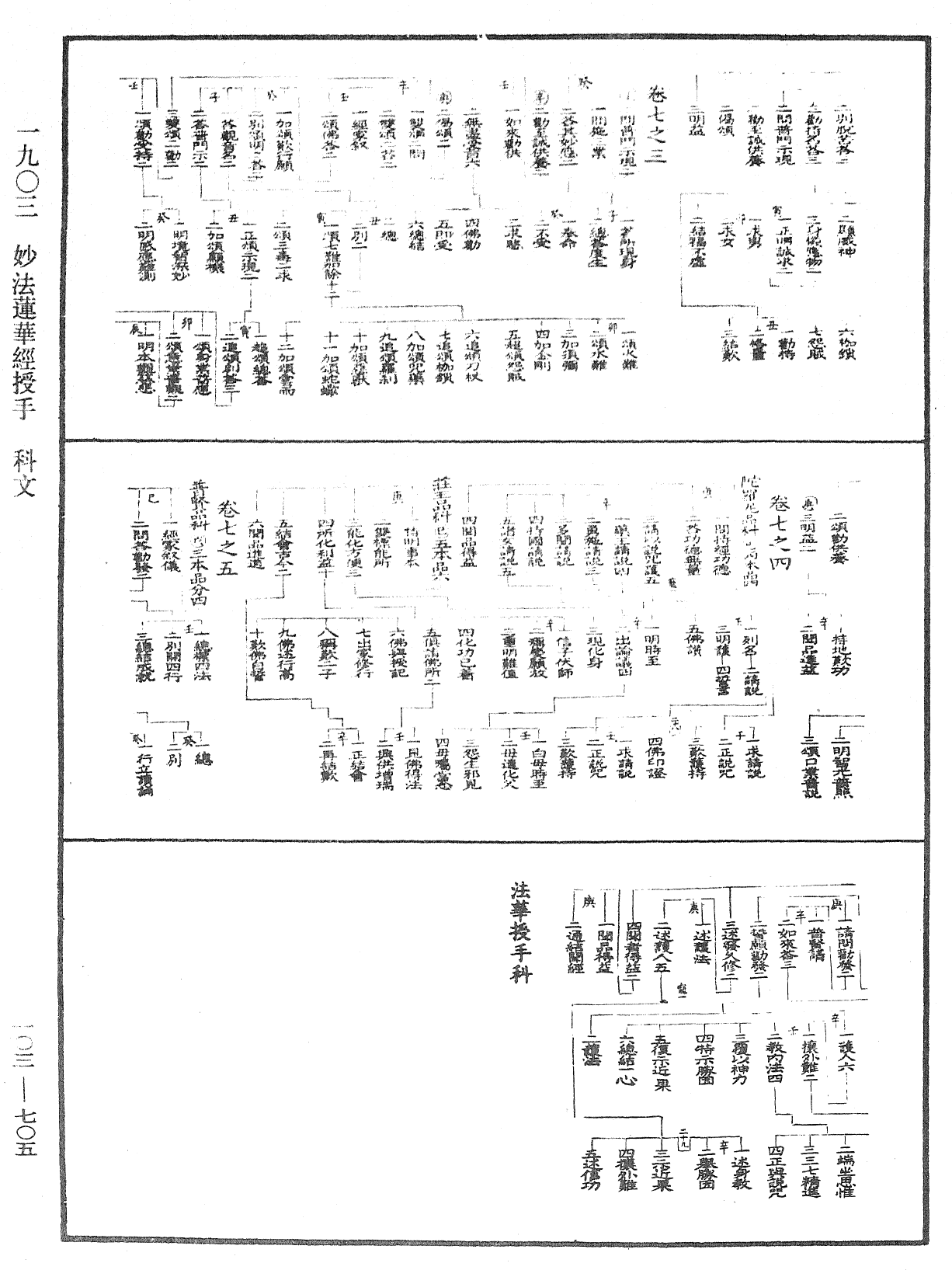 妙法莲华经授手《中华大藏经》_第103册_第705页