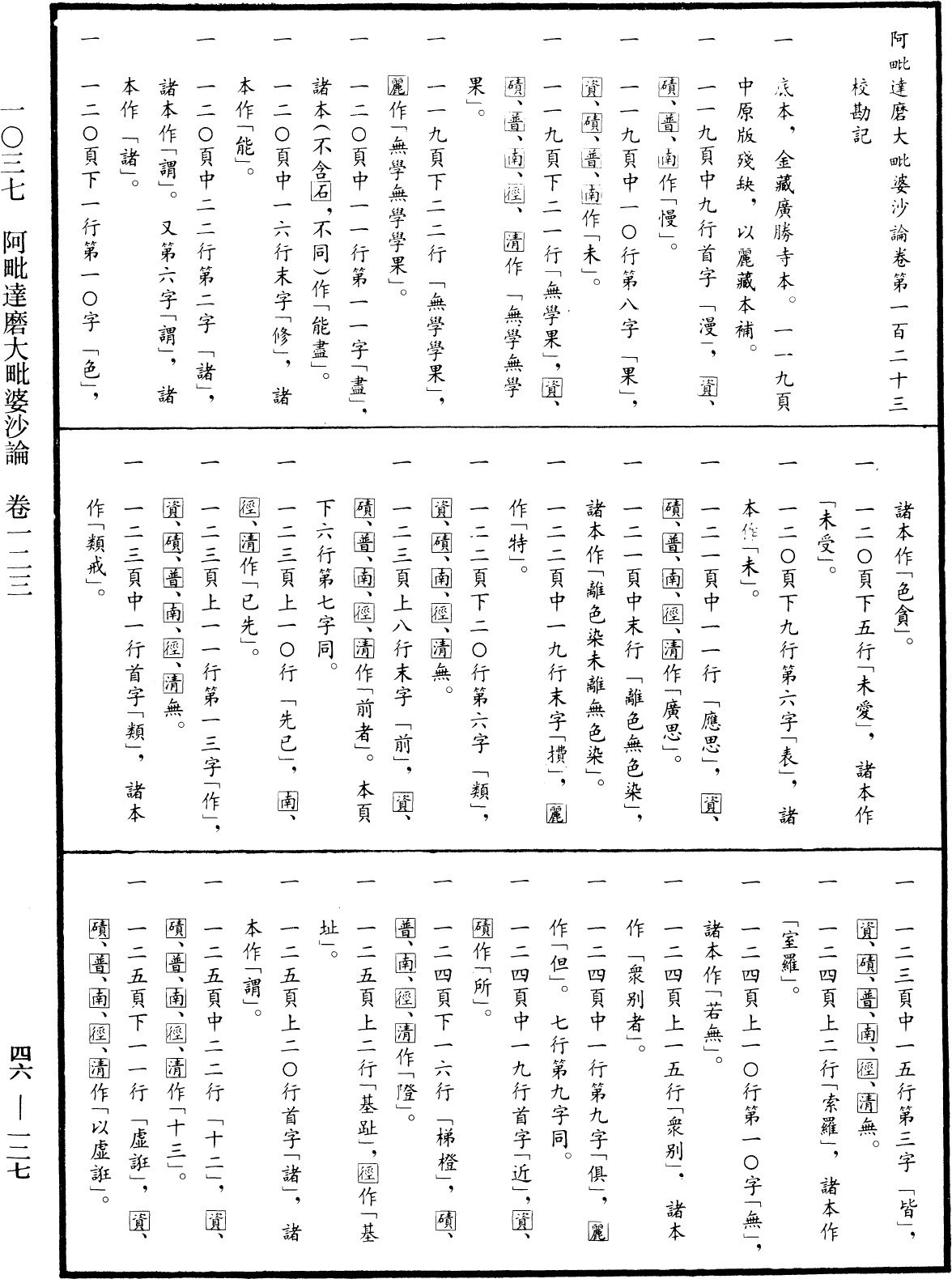 阿毗達磨大毗婆沙論《中華大藏經》_第46冊_第0127頁