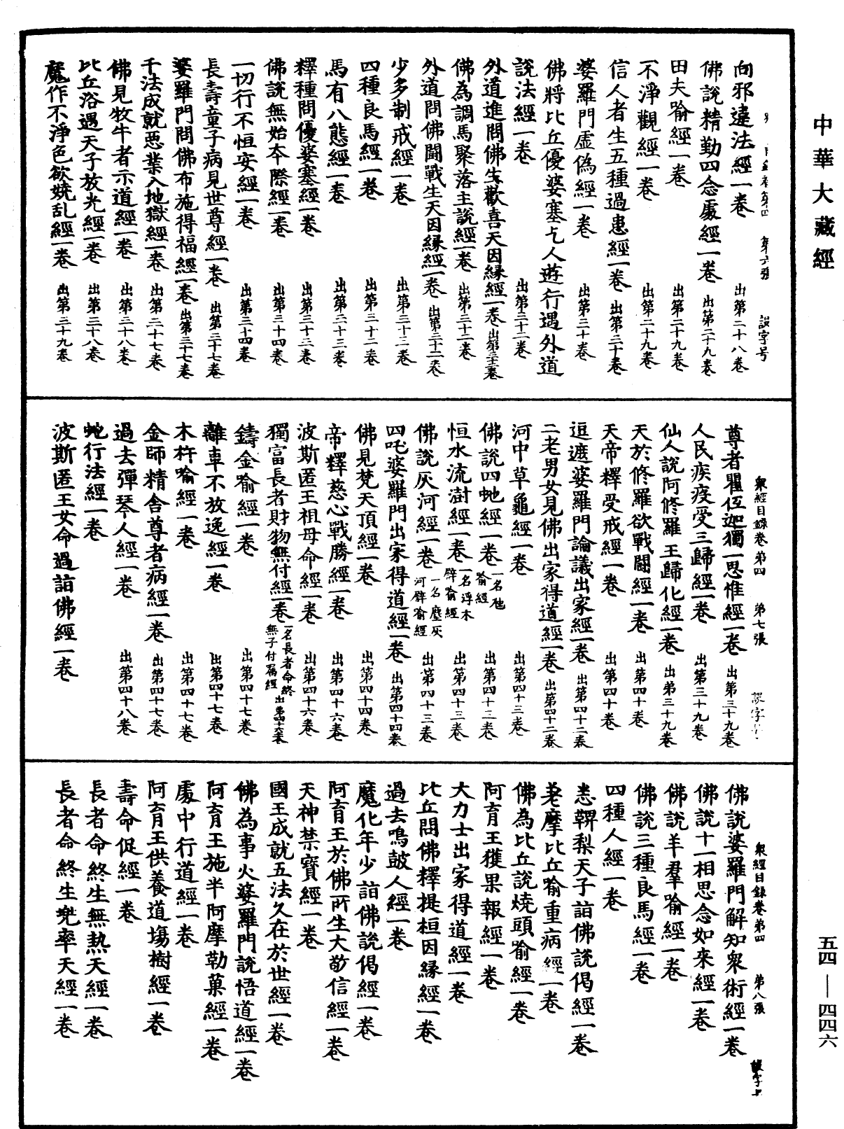 眾經目錄《中華大藏經》_第54冊_第446頁