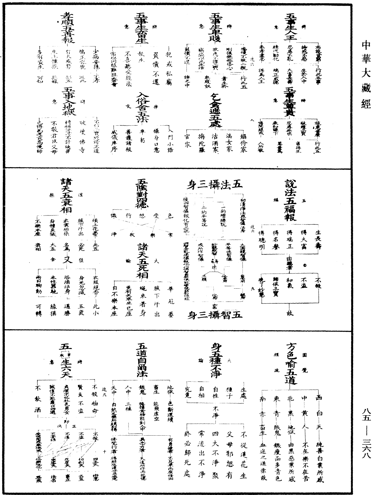 重訂教乘法數《中華大藏經》_第85冊_第0368頁