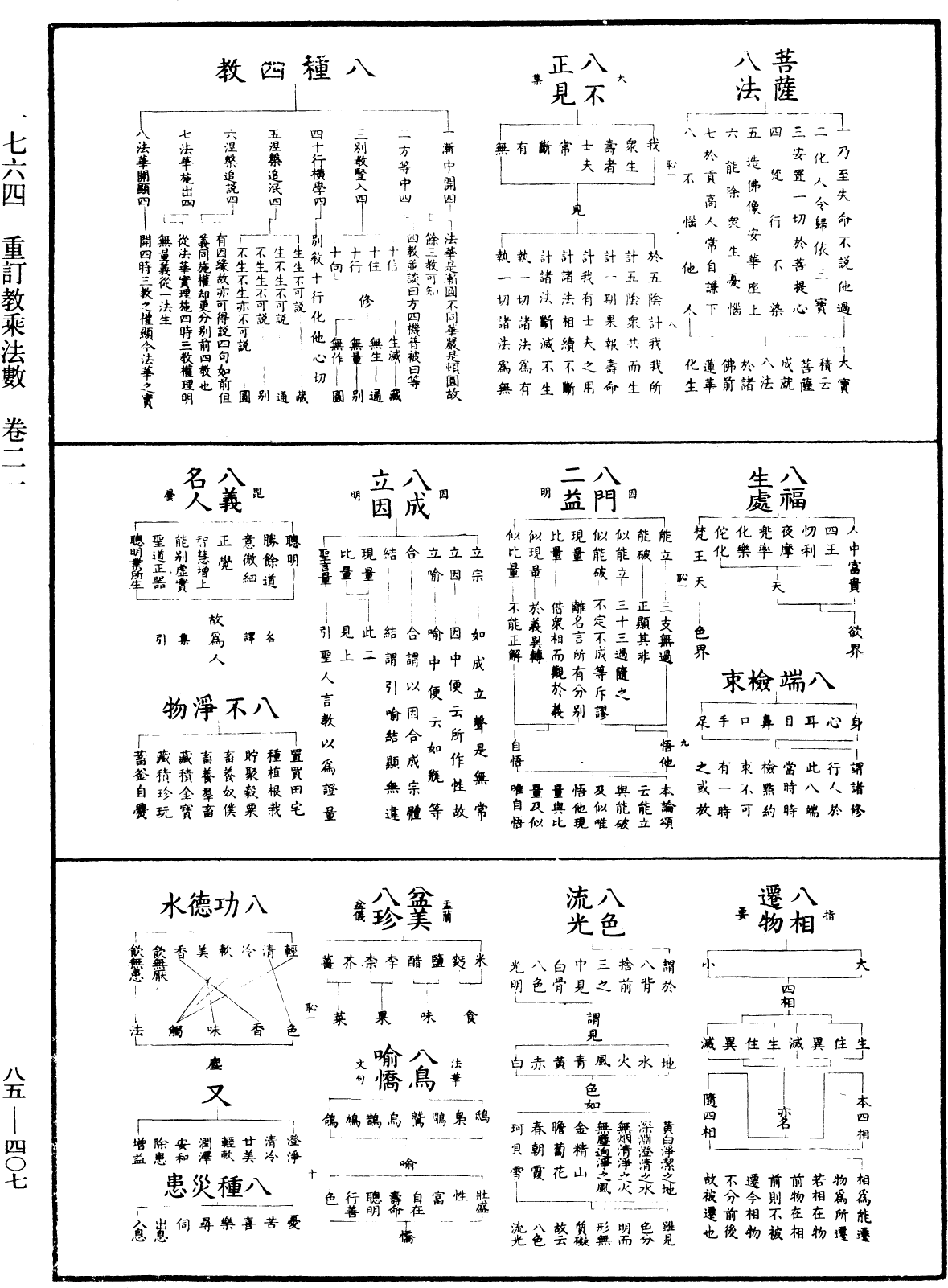 重訂教乘法數《中華大藏經》_第85冊_第0407頁