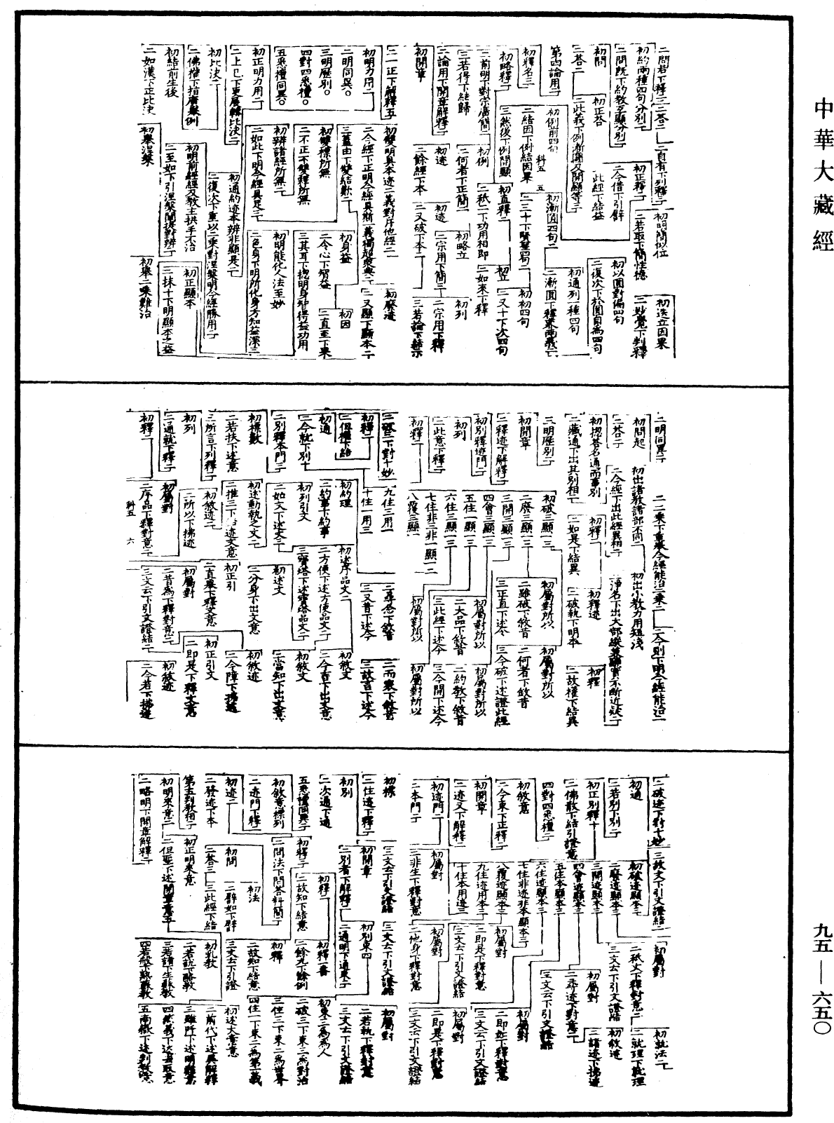 天台法華玄義科文《中華大藏經》_第95冊_第650頁