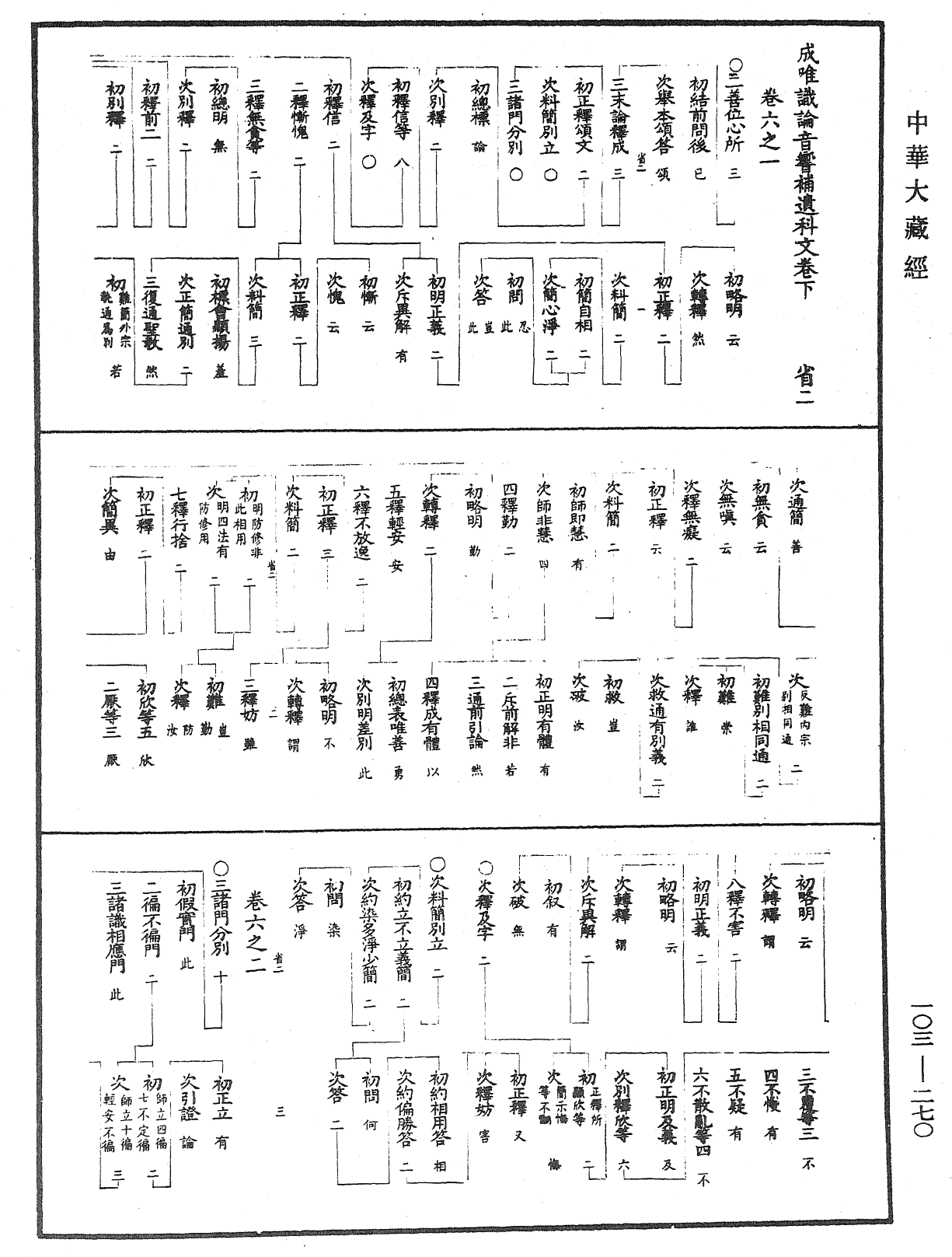 成唯識論音響補遺《中華大藏經》_第103冊_第270頁