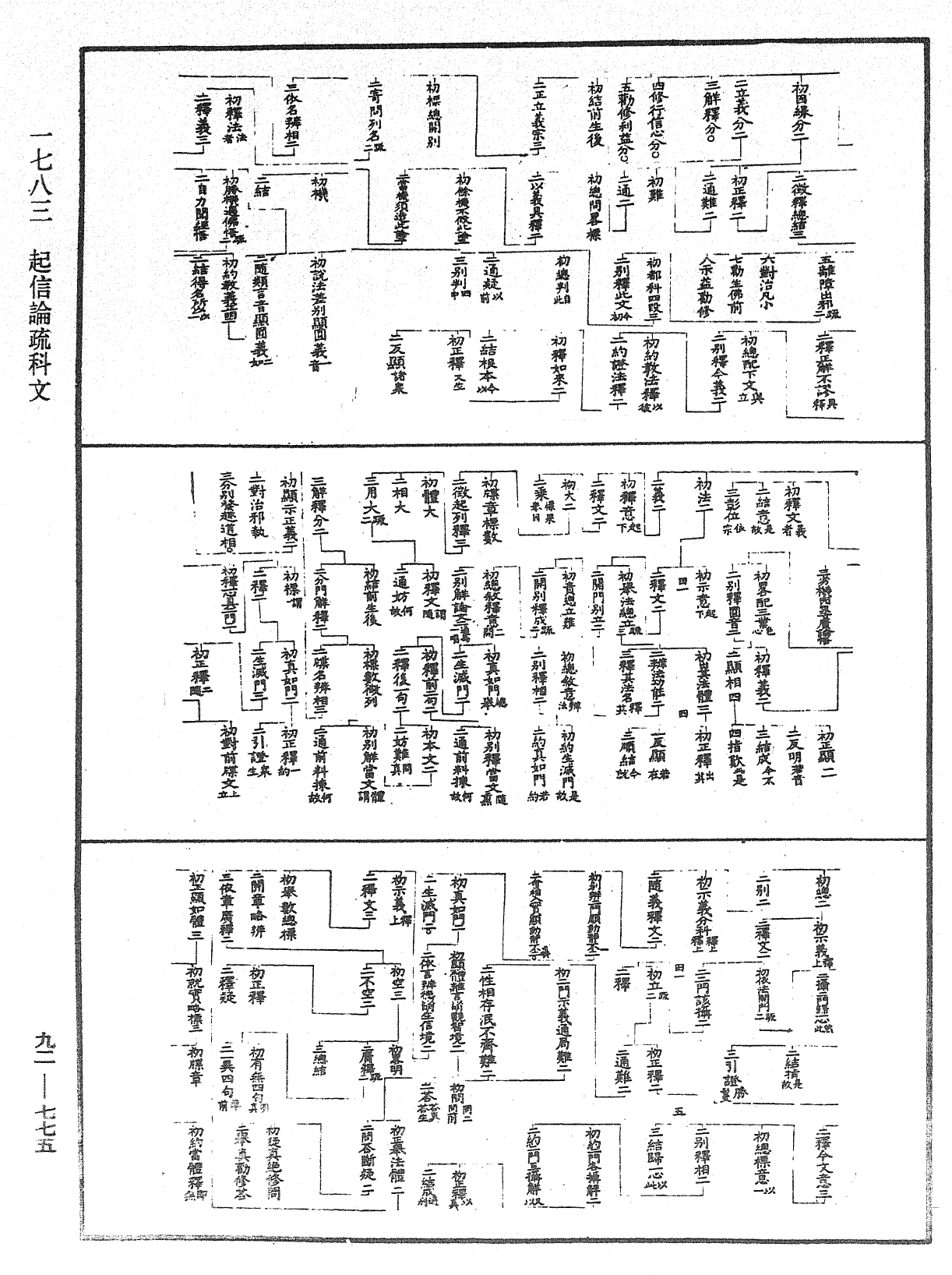 起信論疏科文《中華大藏經》_第92冊_第775頁