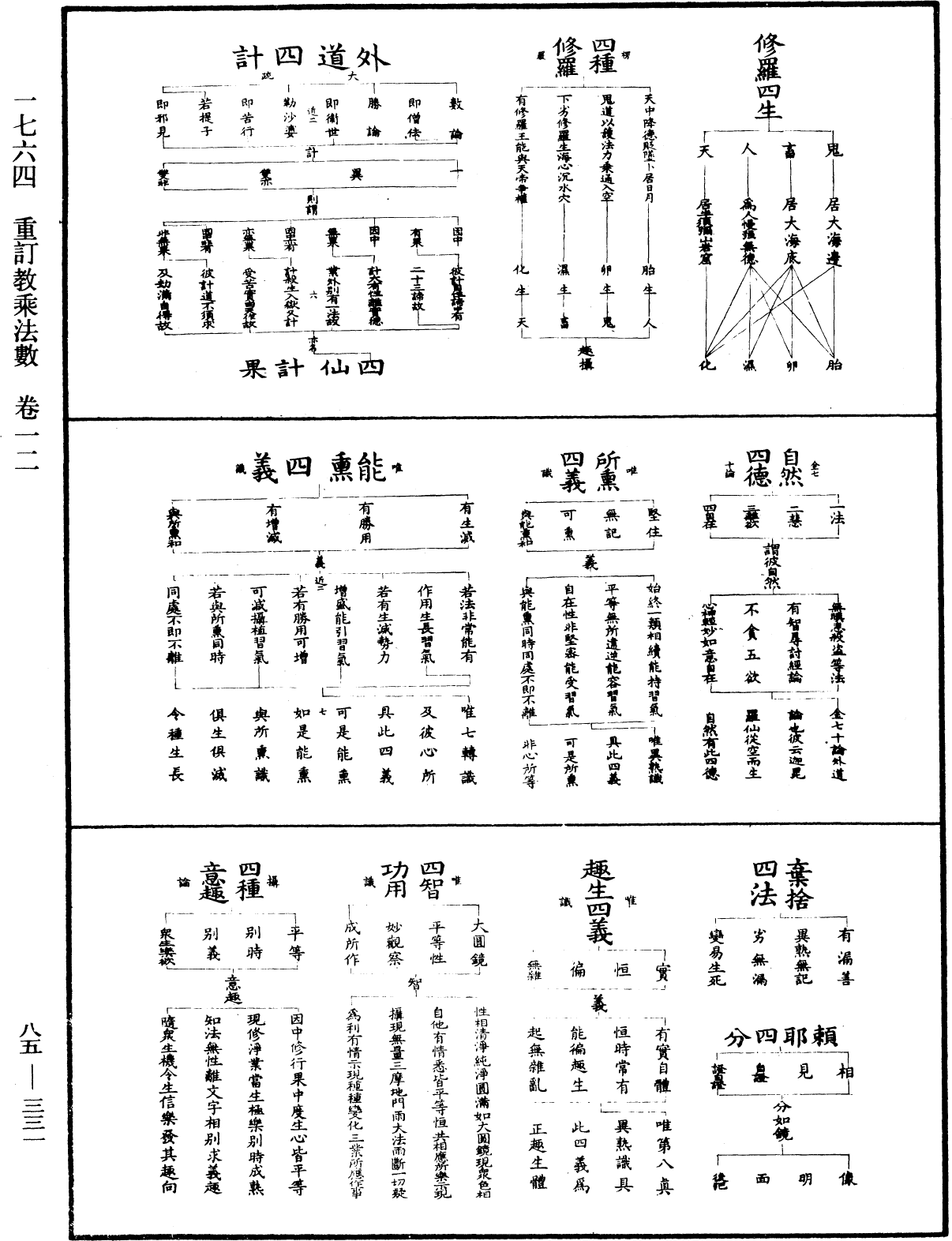 重訂教乘法數《中華大藏經》_第85冊_第0331頁