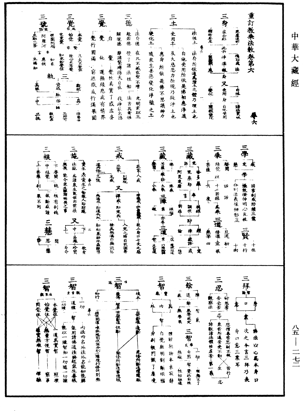 重訂教乘法數《中華大藏經》_第85冊_第0272頁