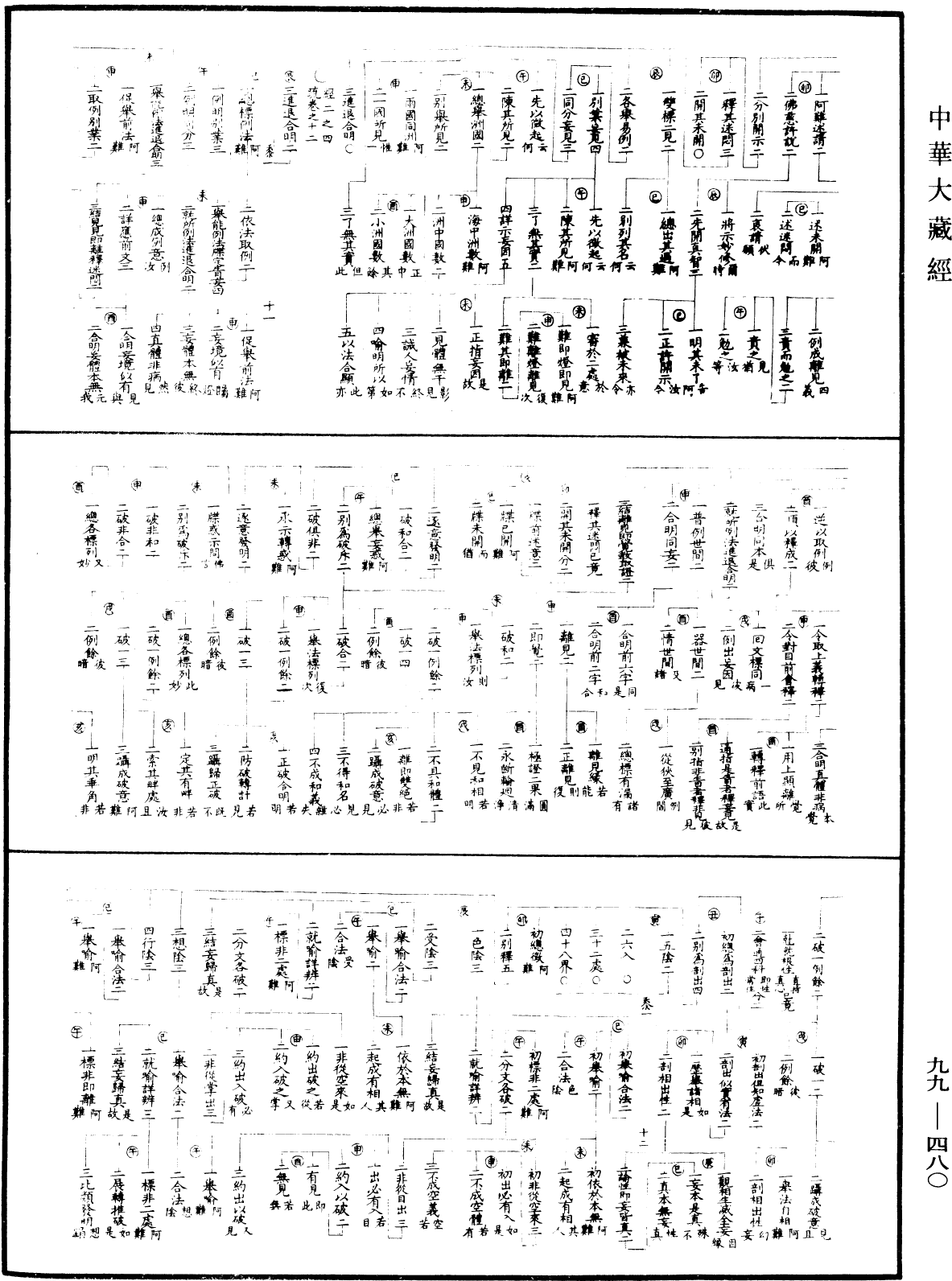 大佛顶首楞严经正脉疏《中华大藏经》_第99册_第480页