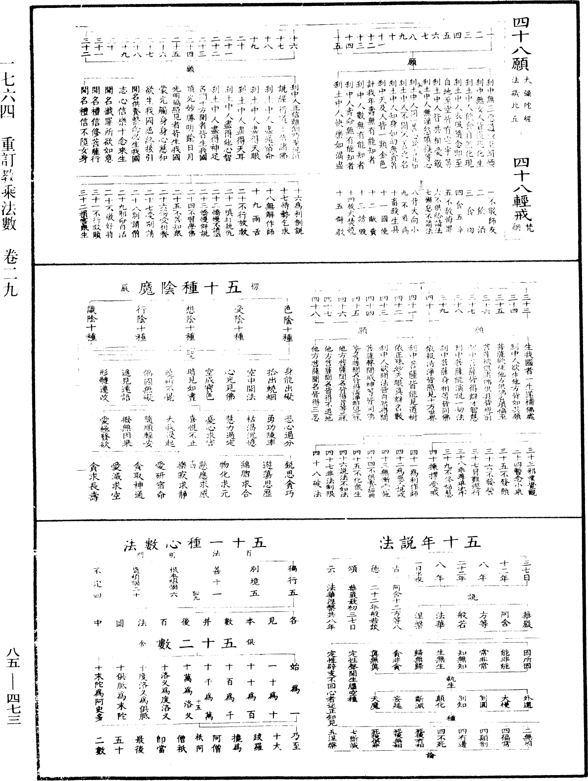 重訂教乘法數《中華大藏經》_第85冊_第0473頁