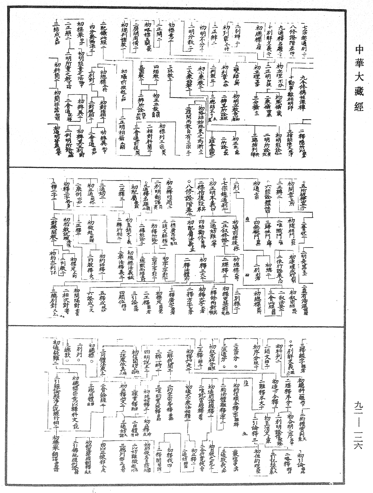 大方廣圓覺經略疏科《中華大藏經》_第92冊_第126頁