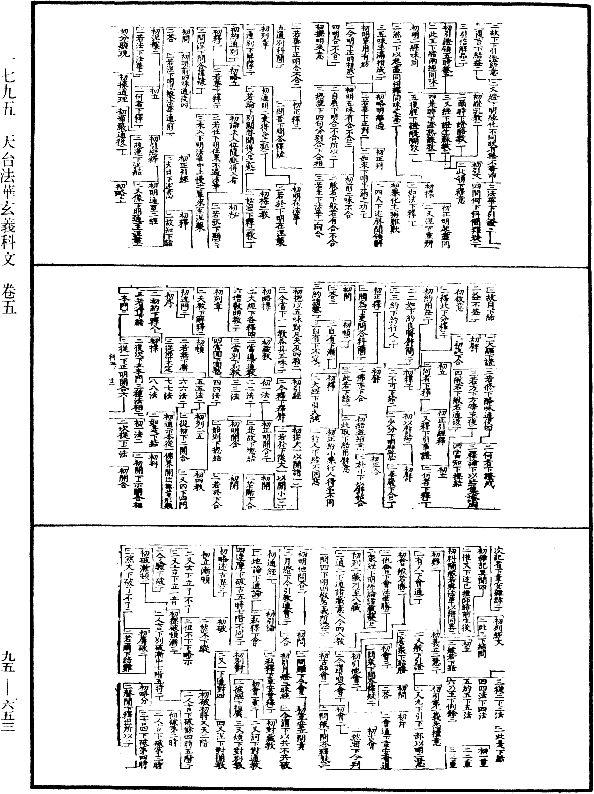 天台法華玄義科文《中華大藏經》_第95冊_第653頁