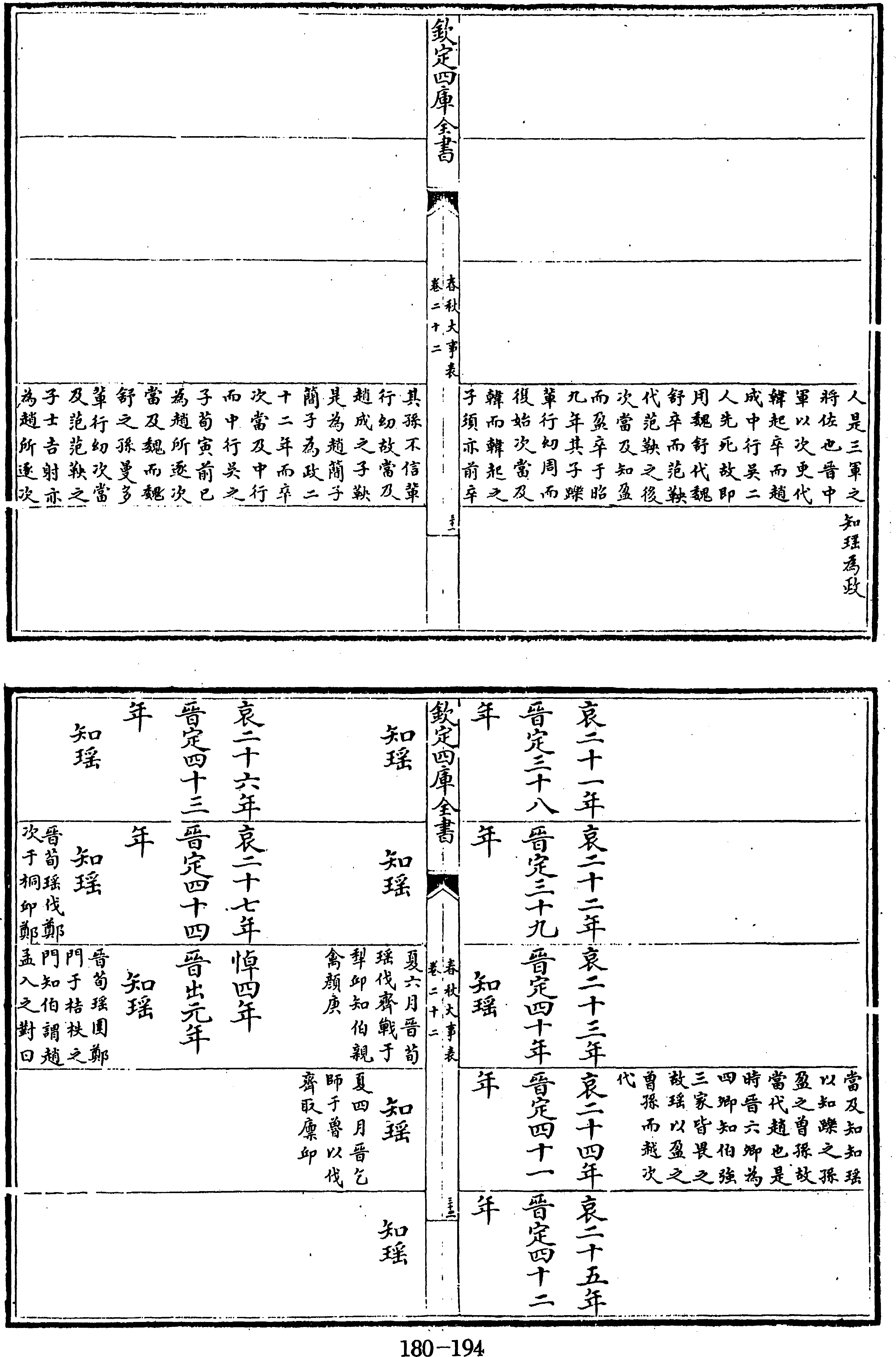 194页