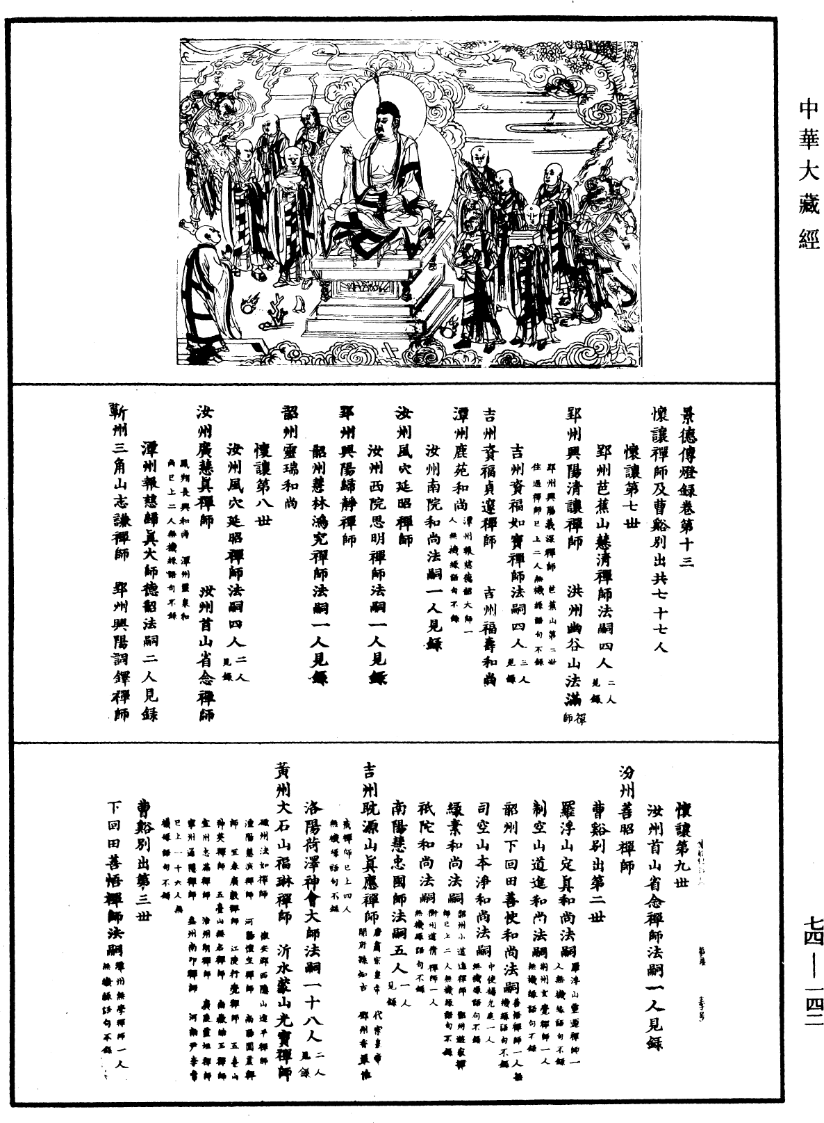 景德傳燈錄《中華大藏經》_第74冊_第142頁