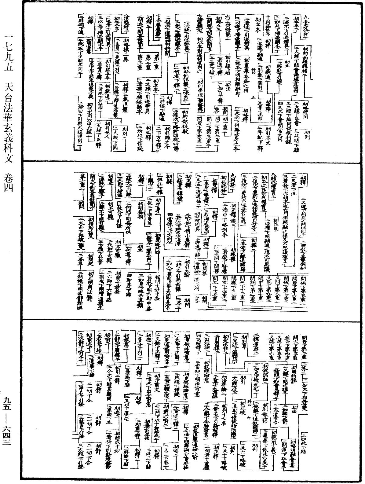 天台法華玄義科文《中華大藏經》_第95冊_第643頁