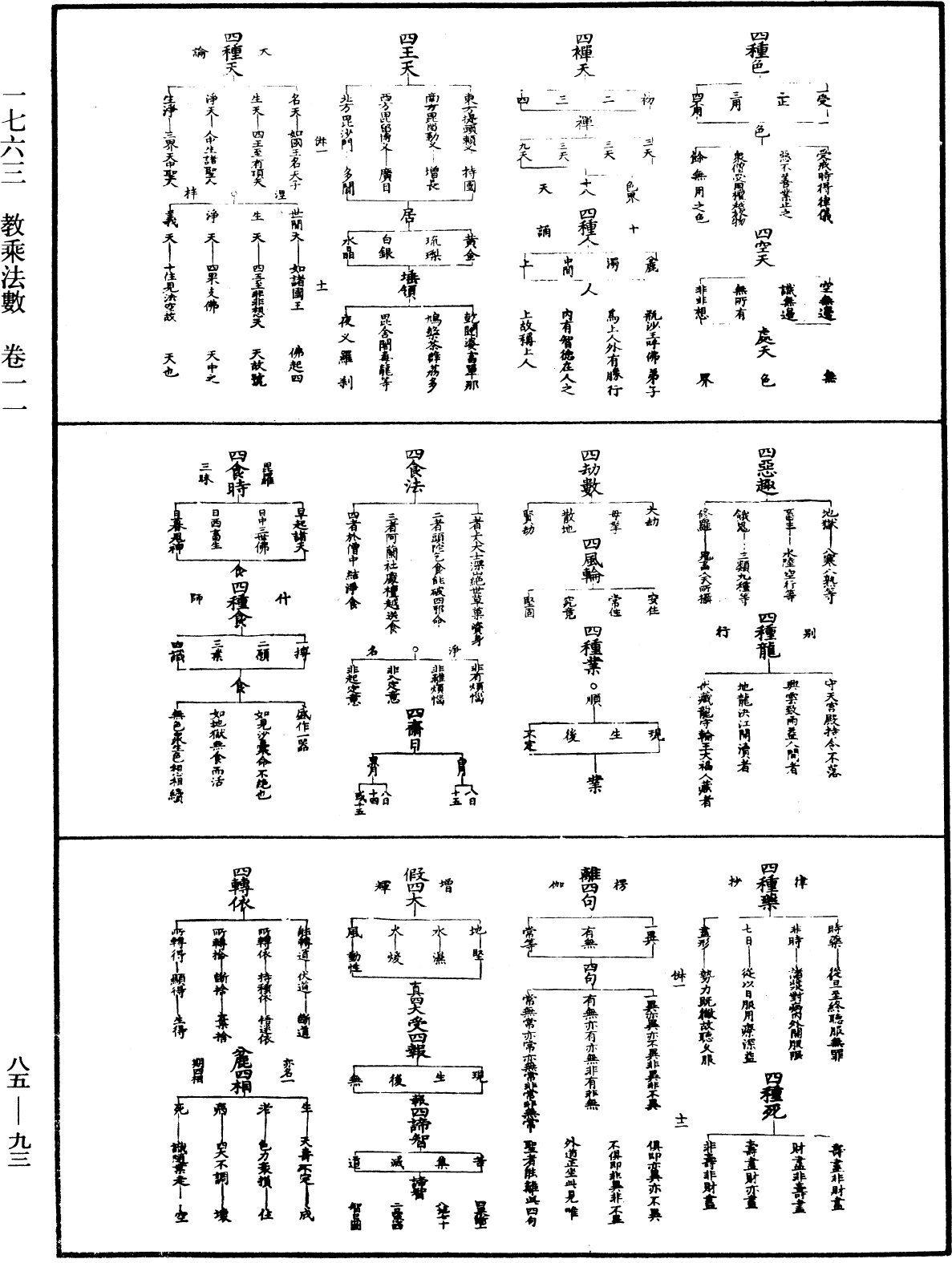 教乘法數《中華大藏經》_第85冊_第0093頁