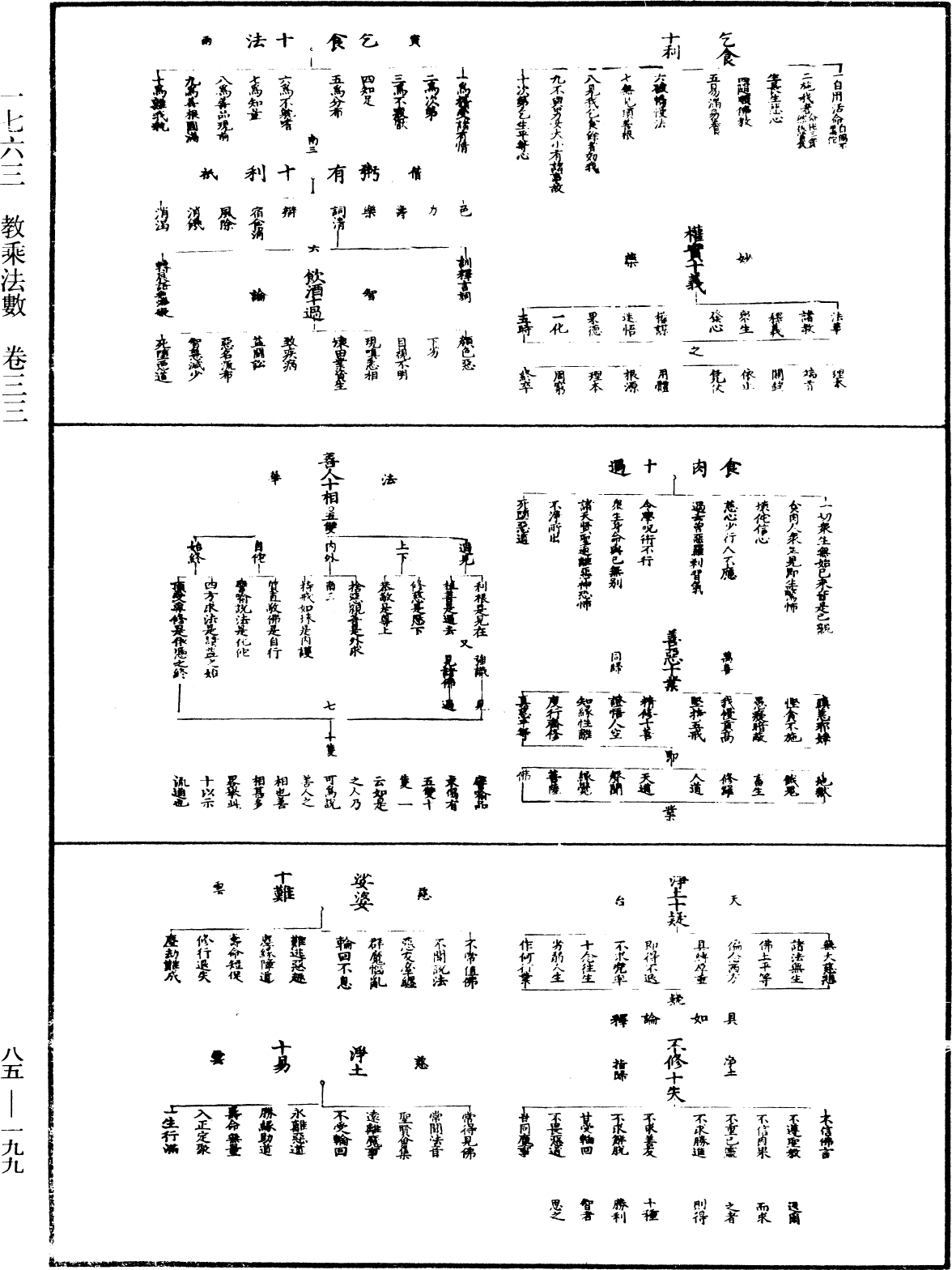 教乘法數《中華大藏經》_第85冊_第0199頁