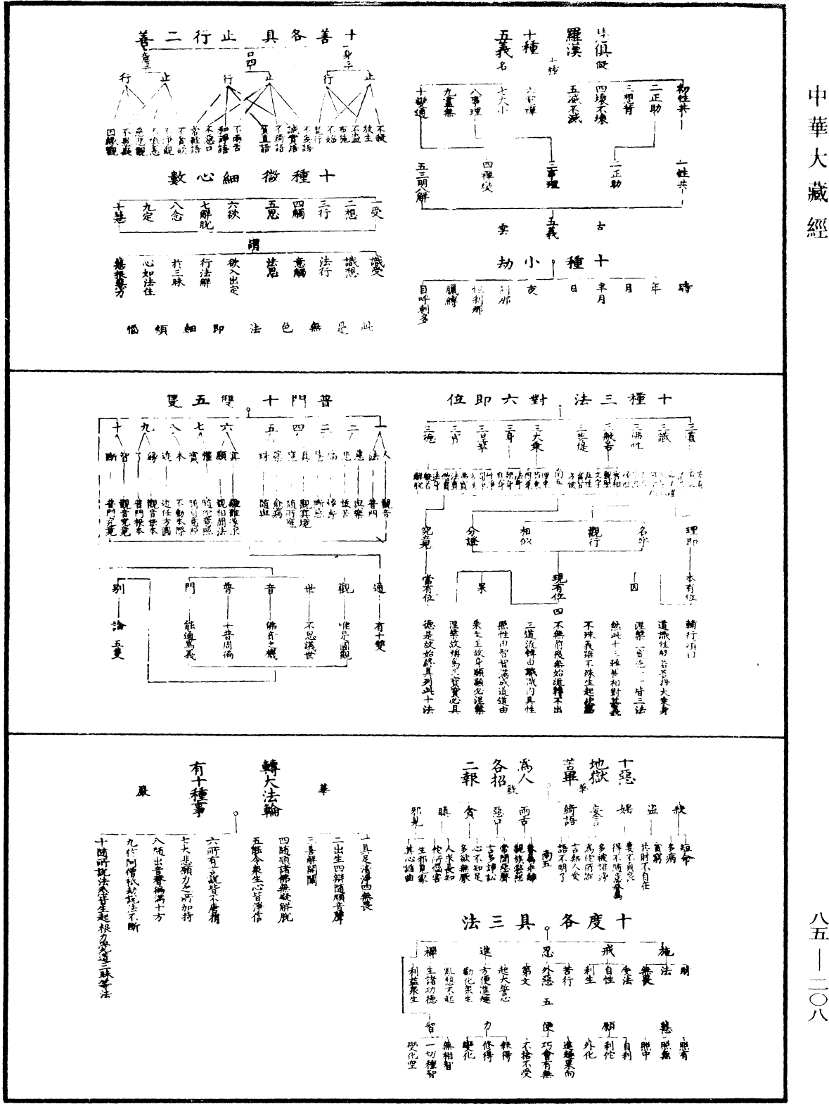 教乘法數《中華大藏經》_第85冊_第0208頁