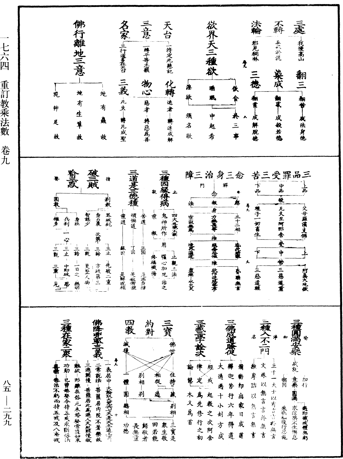 重訂教乘法數《中華大藏經》_第85冊_第0299頁