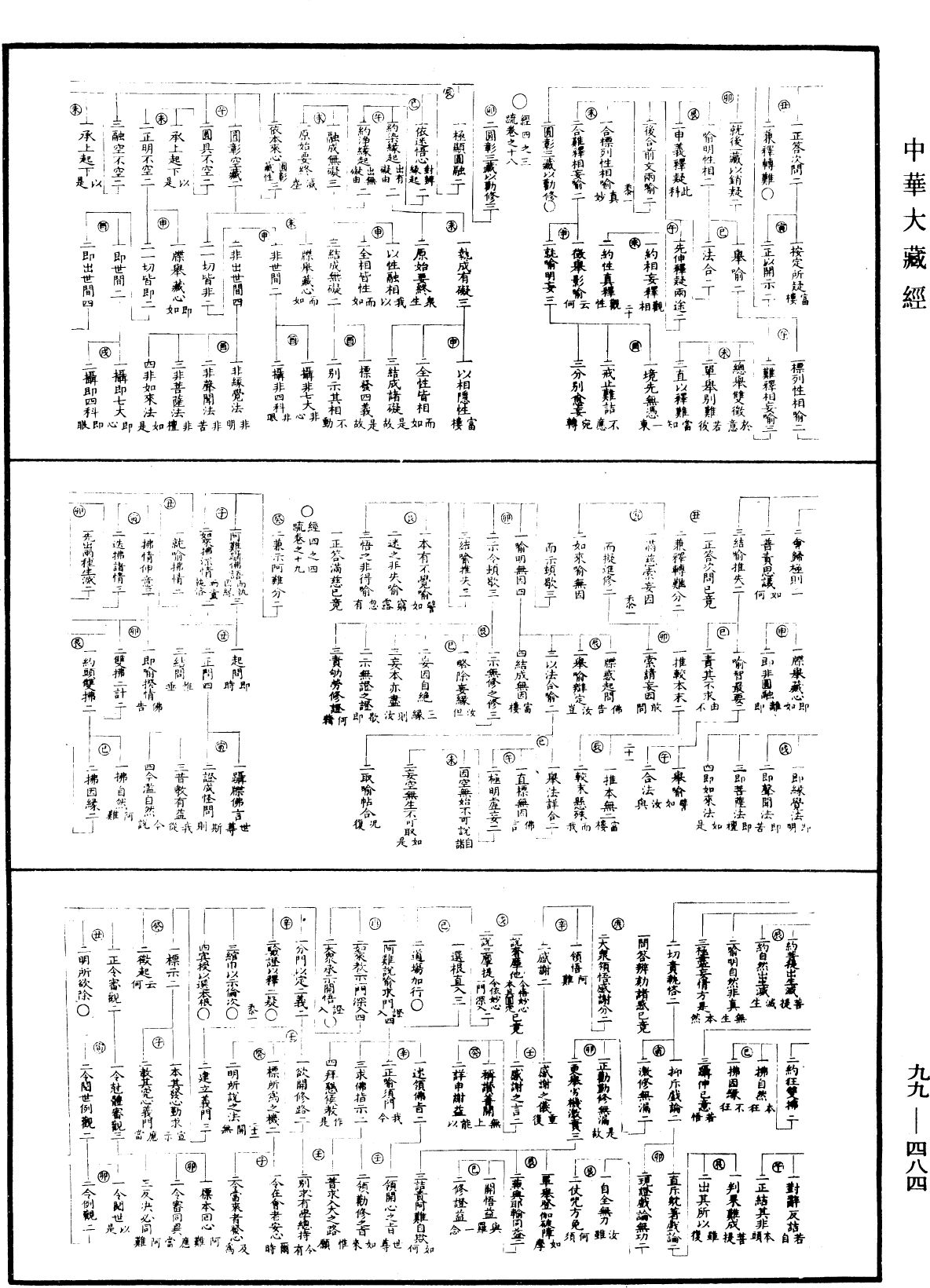 大佛顶首楞严经正脉疏《中华大藏经》_第99册_第484页