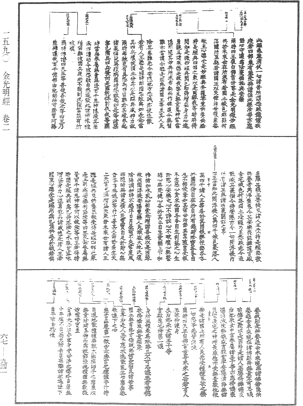 金光明經《中華大藏經》_第67冊_第941頁