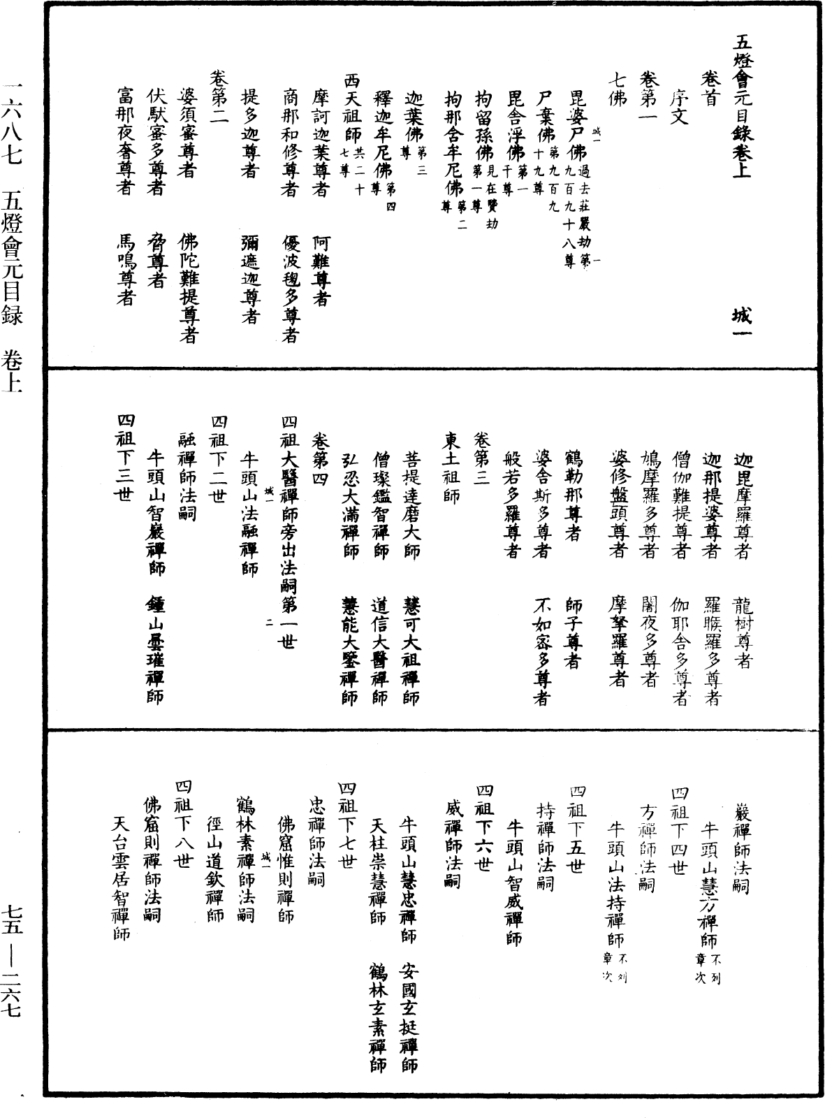 五燈會元目錄《中華大藏經》_第75冊_第267頁