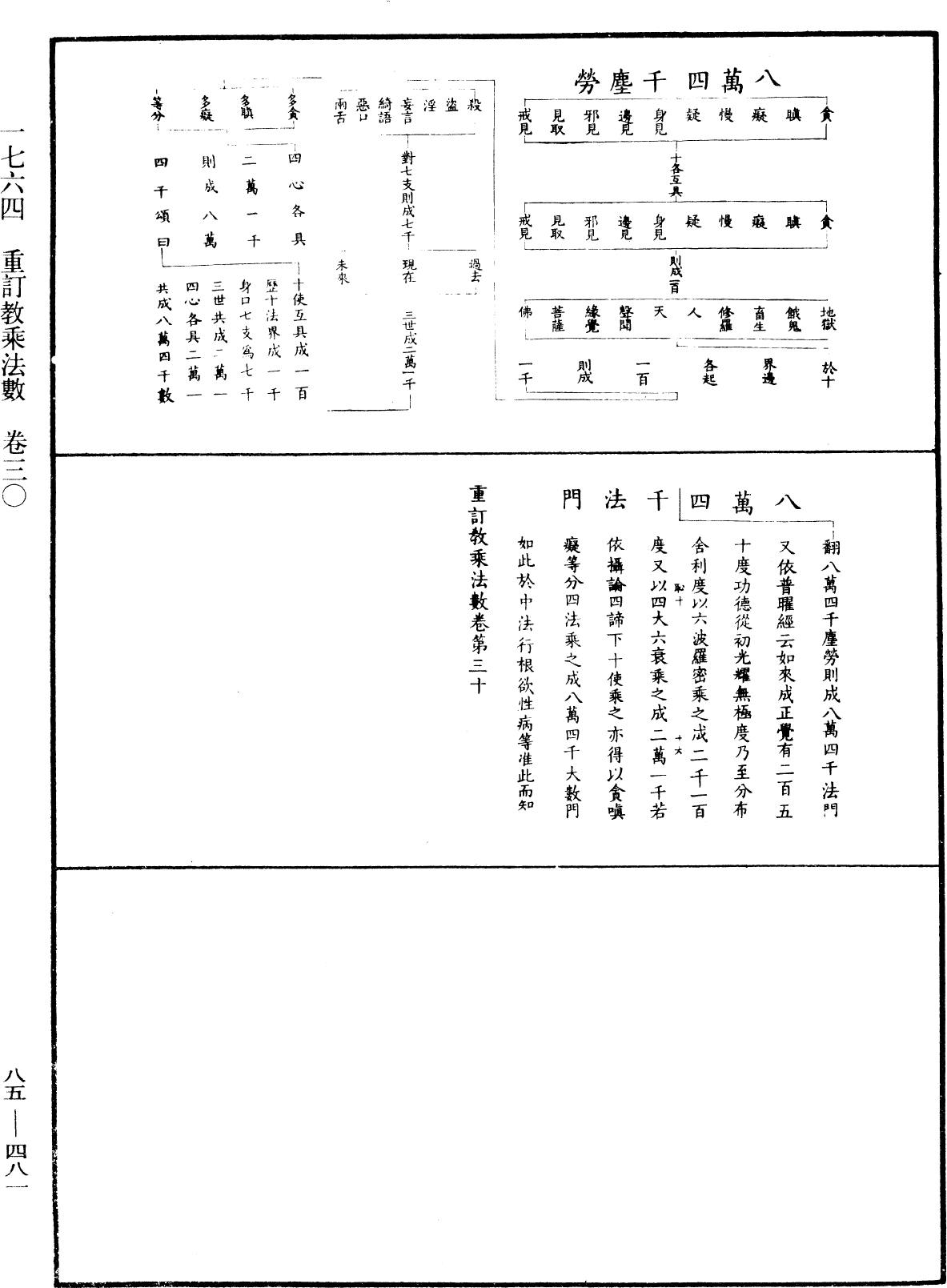 重訂教乘法數《中華大藏經》_第85冊_第0481頁