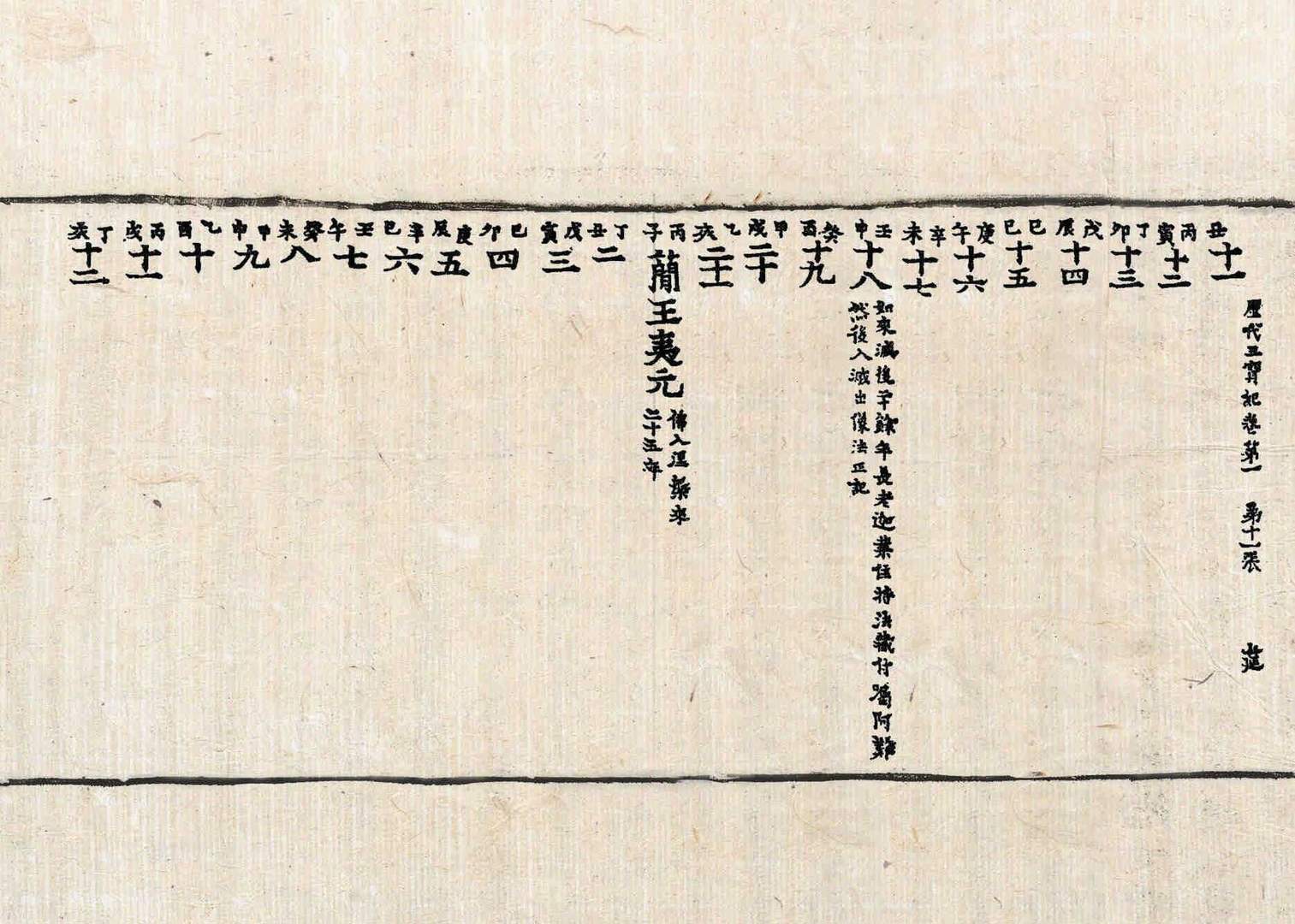 歷代三寶記 第1卷 第11張