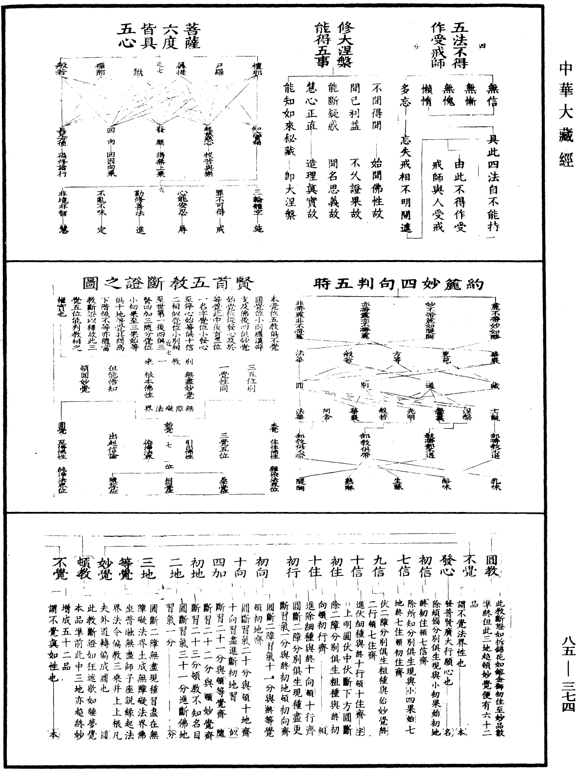 重訂教乘法數《中華大藏經》_第85冊_第0374頁