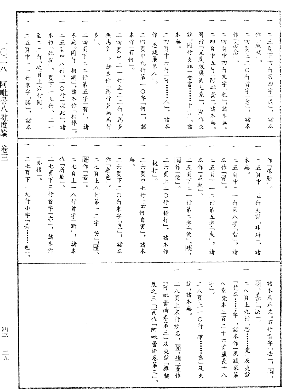 阿毗曇八犍度論《中華大藏經》_第43冊_第029頁3