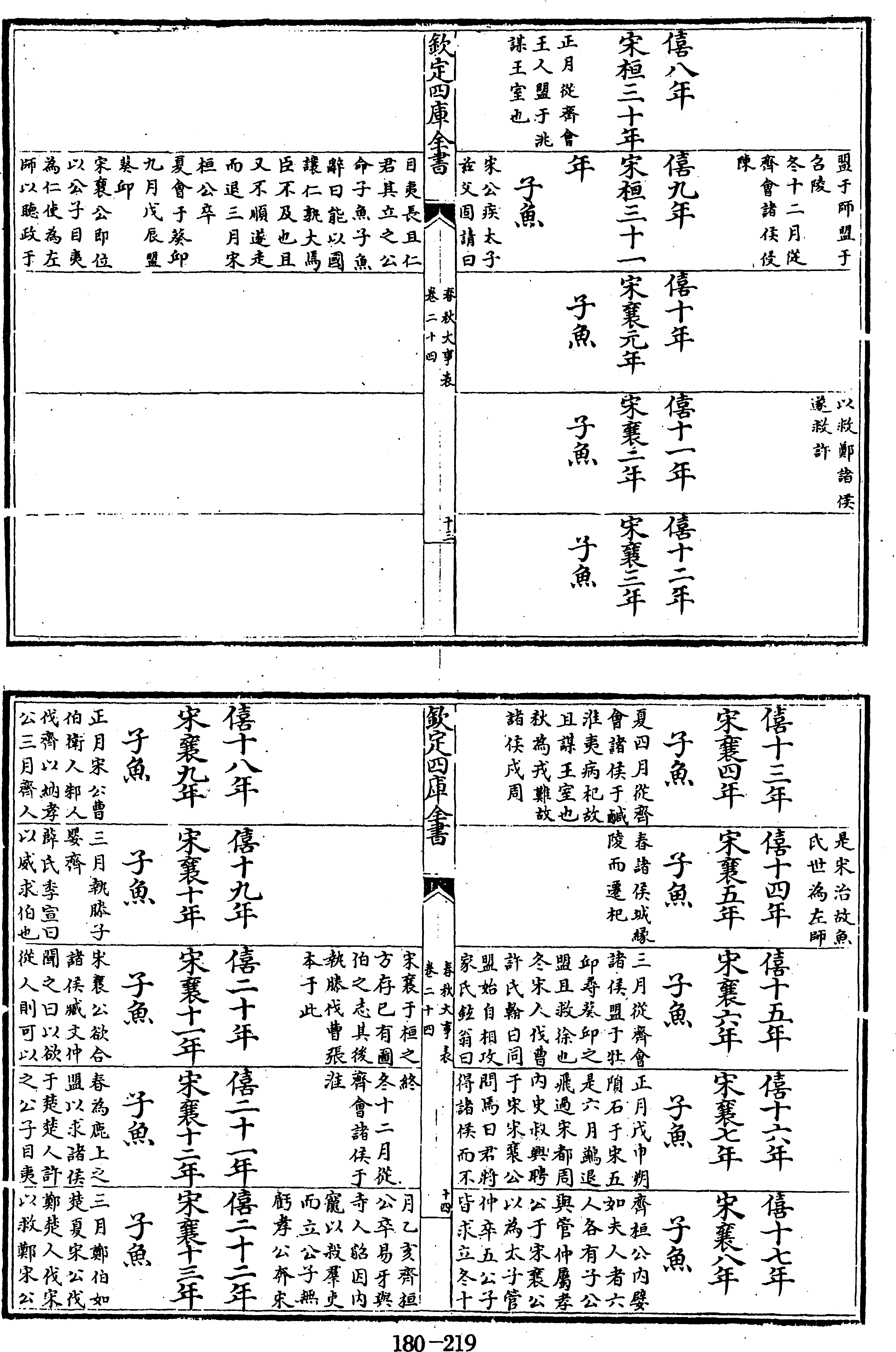 219頁