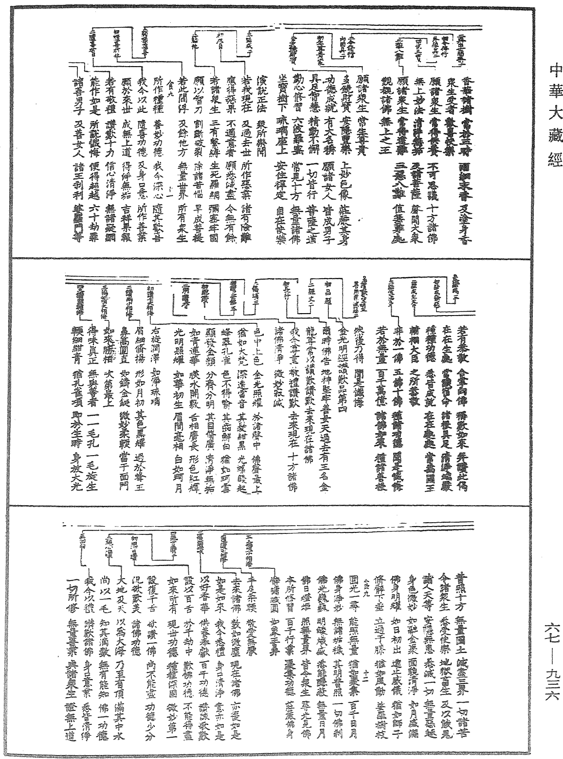 金光明經《中華大藏經》_第67冊_第936頁