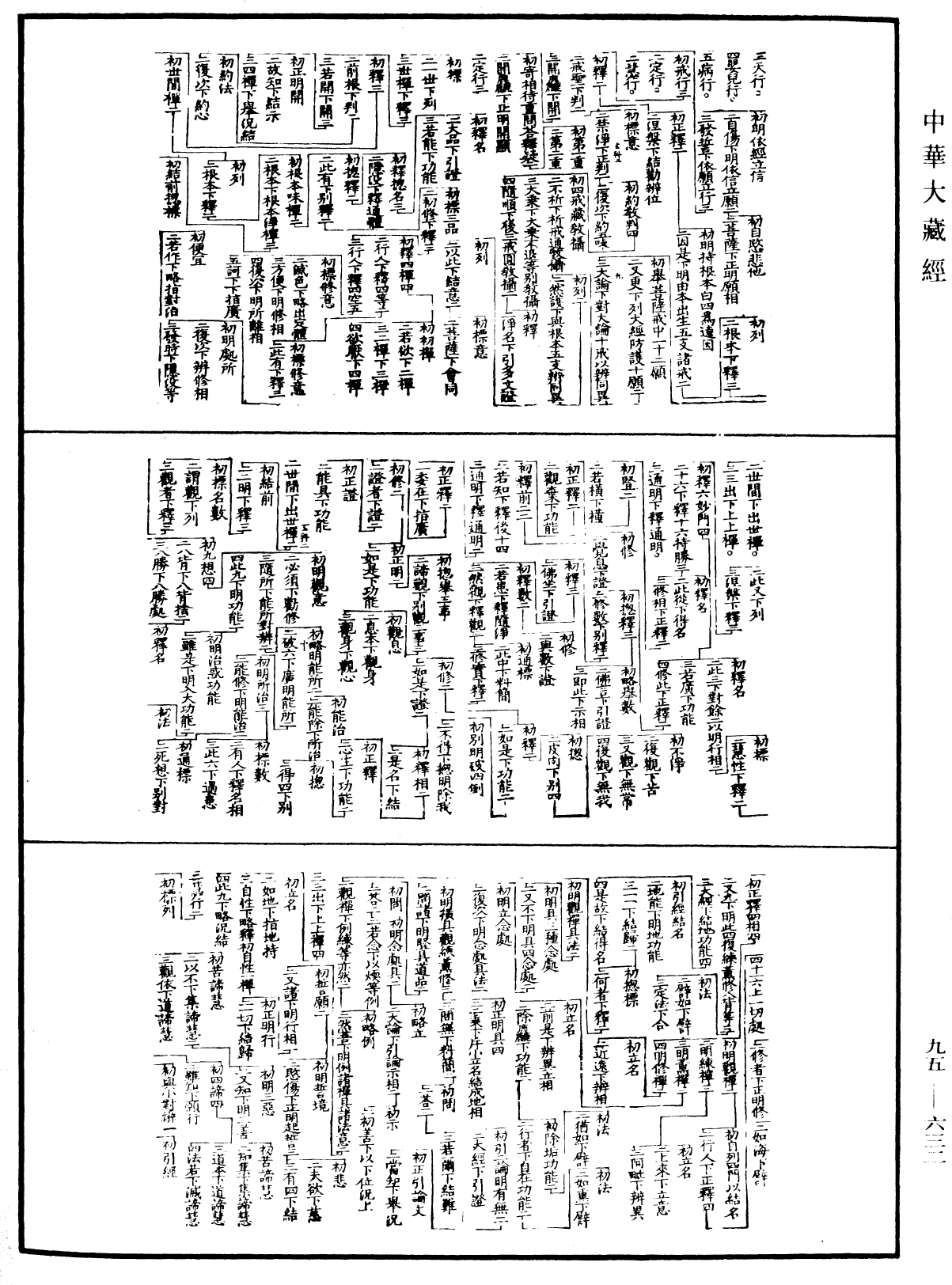 天台法華玄義科文《中華大藏經》_第95冊_第632頁