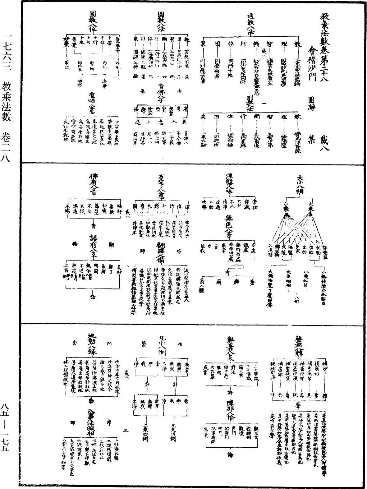 教乘法數《中華大藏經》_第85冊_第0175頁