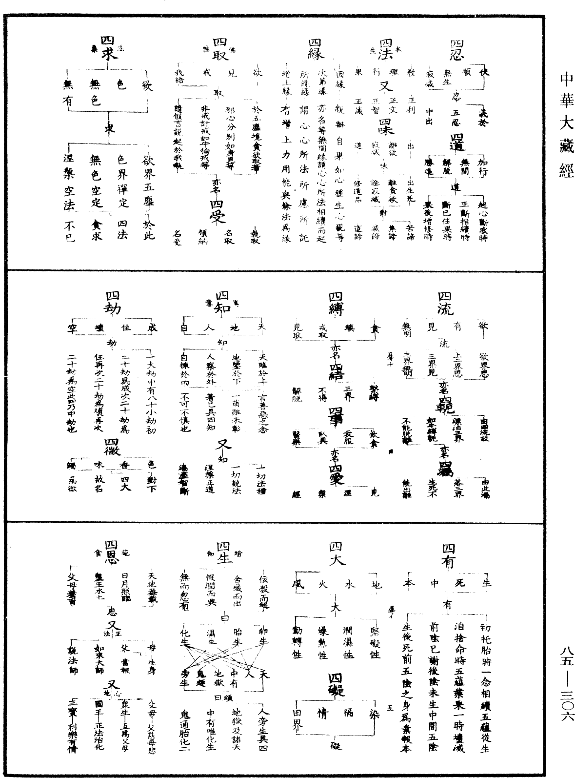 重訂教乘法數《中華大藏經》_第85冊_第0306頁