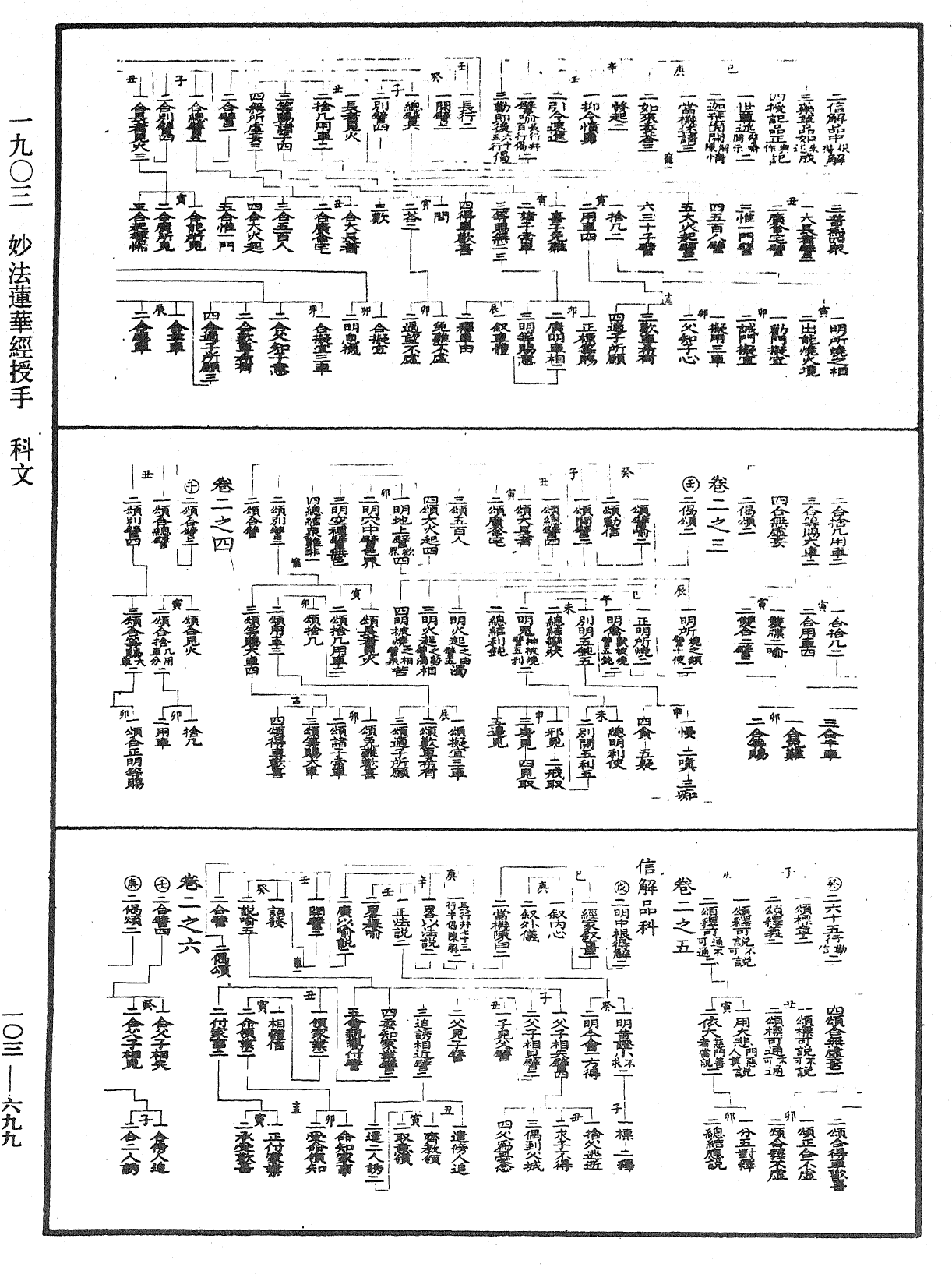 妙法蓮華經授手《中華大藏經》_第103冊_第699頁