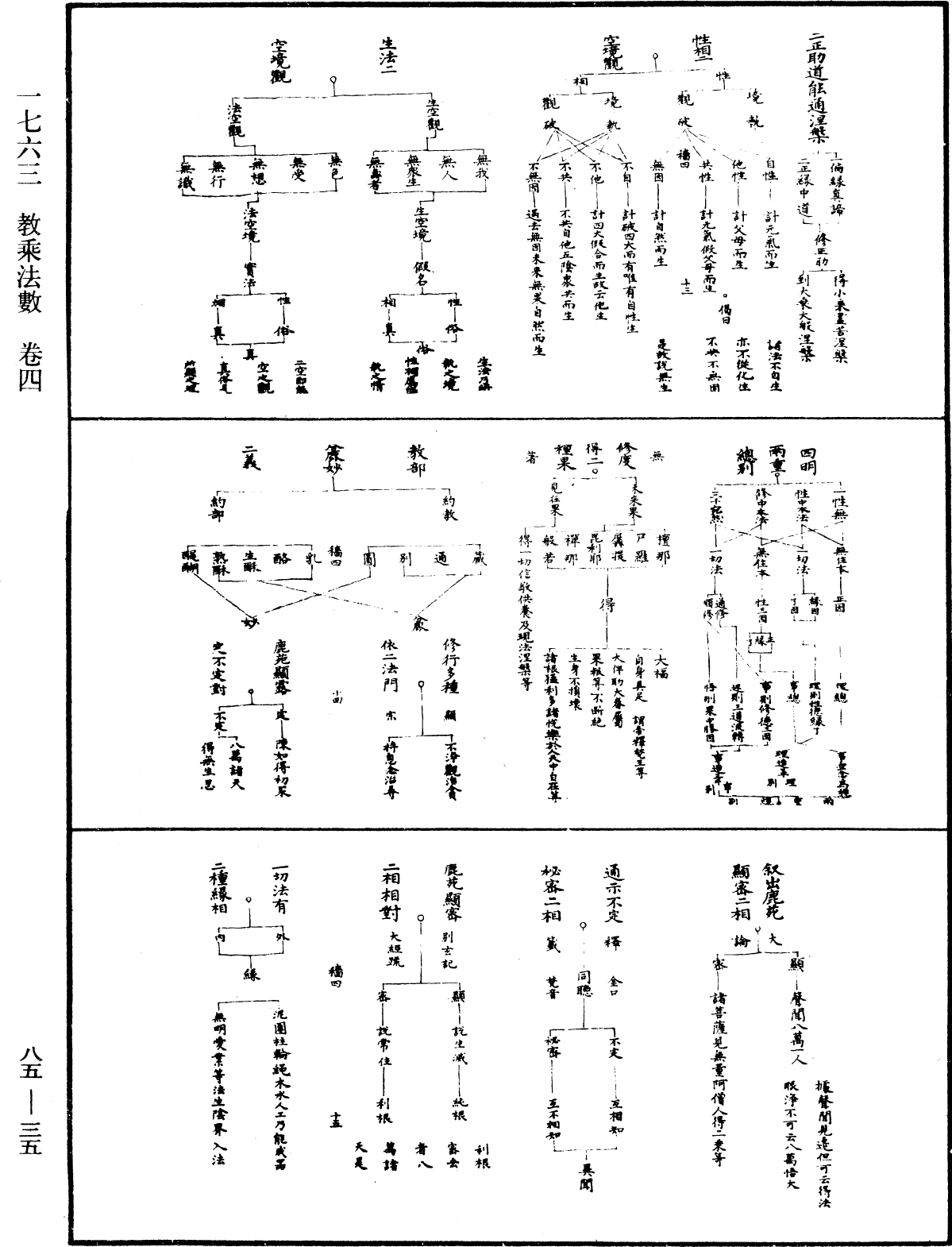 教乘法數《中華大藏經》_第85冊_第0035頁