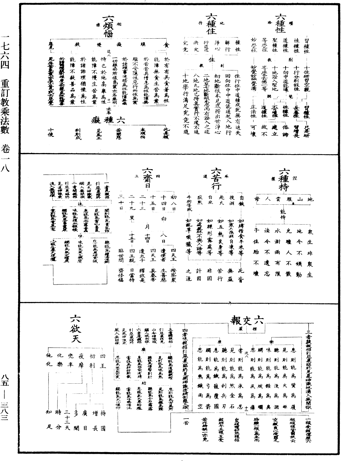 重訂教乘法數《中華大藏經》_第85冊_第0383頁