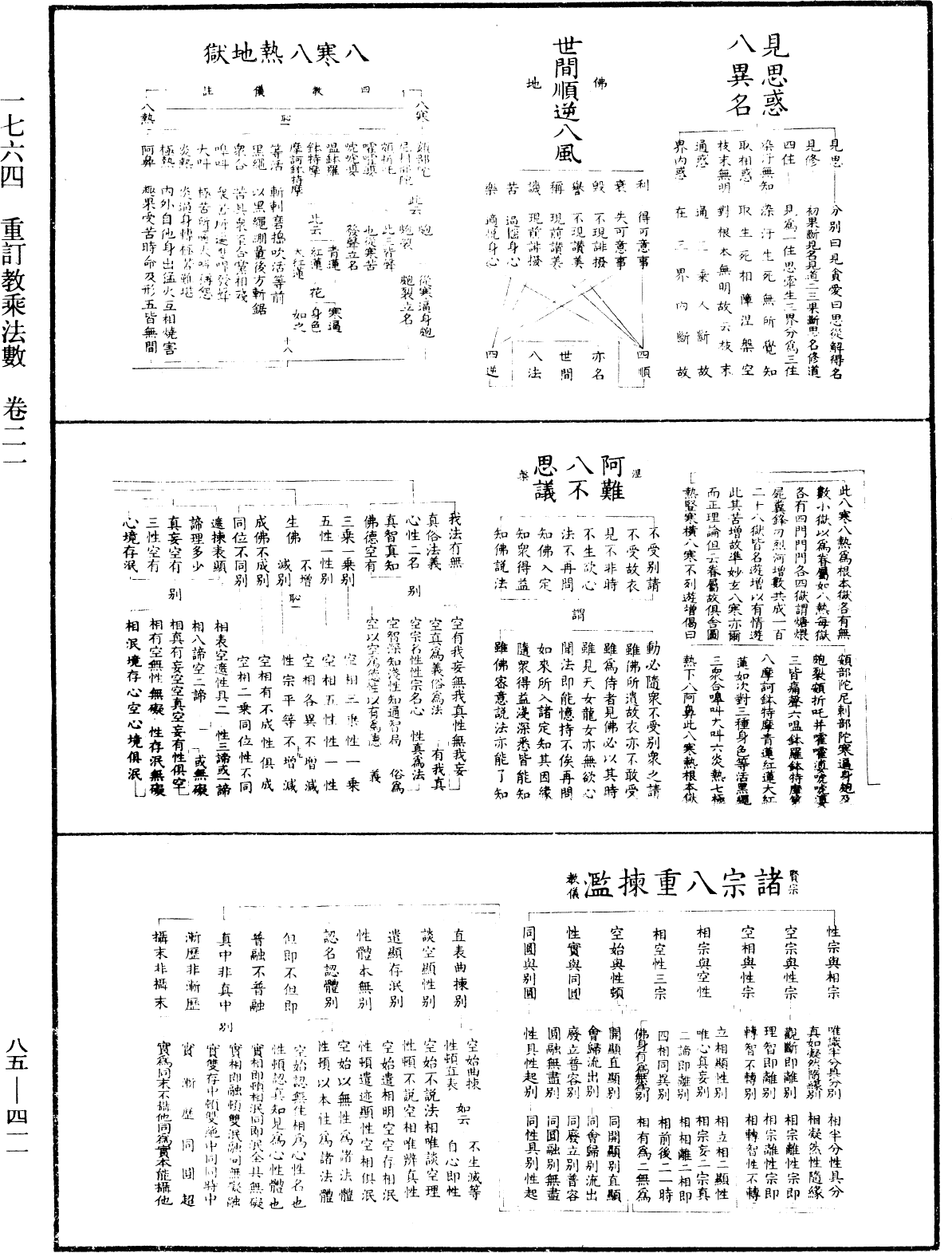 重訂教乘法數《中華大藏經》_第85冊_第0411頁