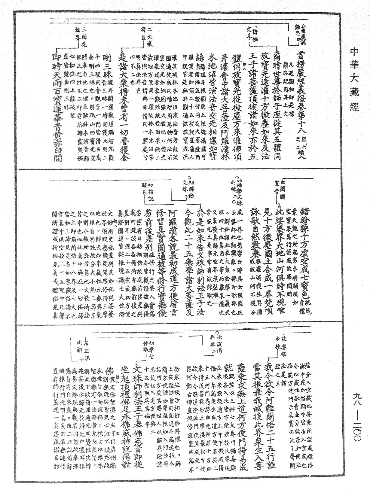 首楞严经义海《中华大藏经》_第98册_第200页