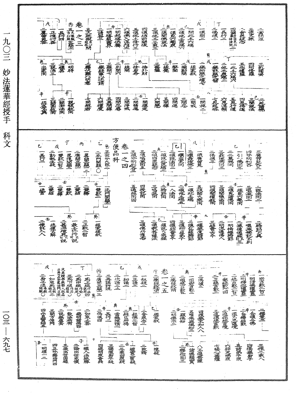 妙法莲华经授手《中华大藏经》_第103册_第697页