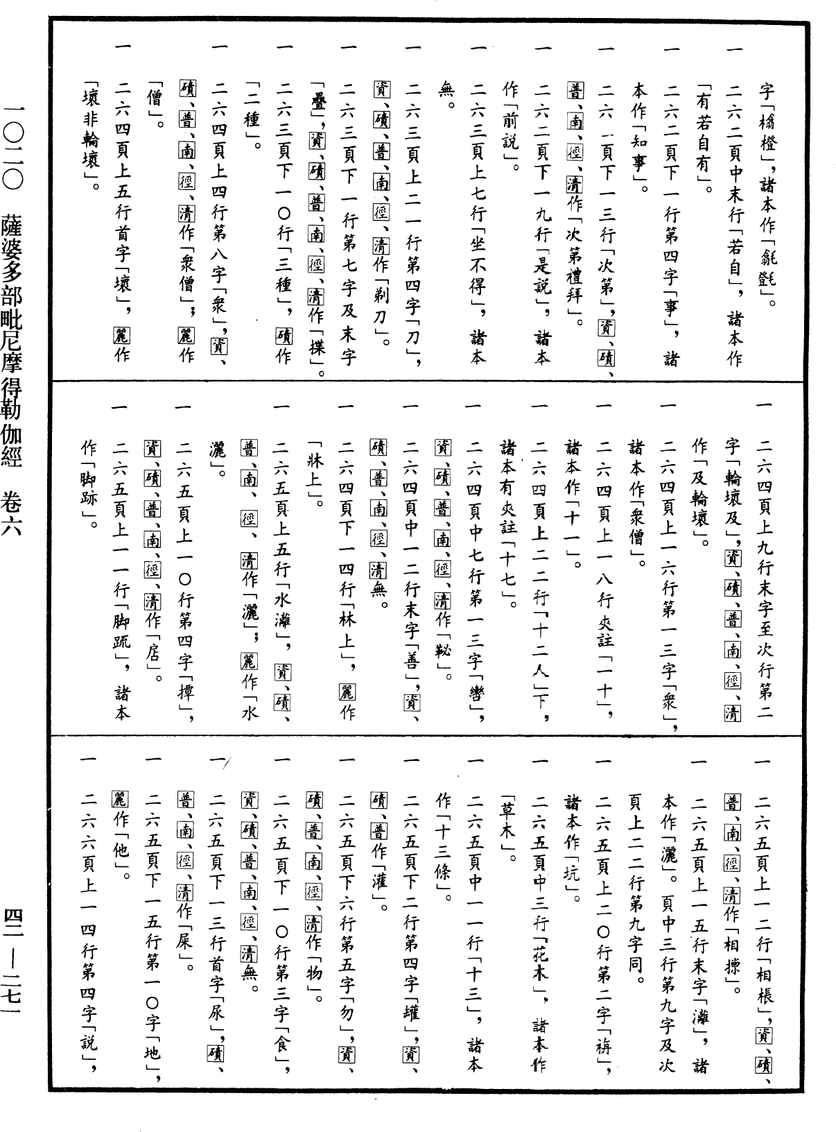 薩婆多部毗尼摩得勒伽經《中華大藏經》_第42冊_第271頁