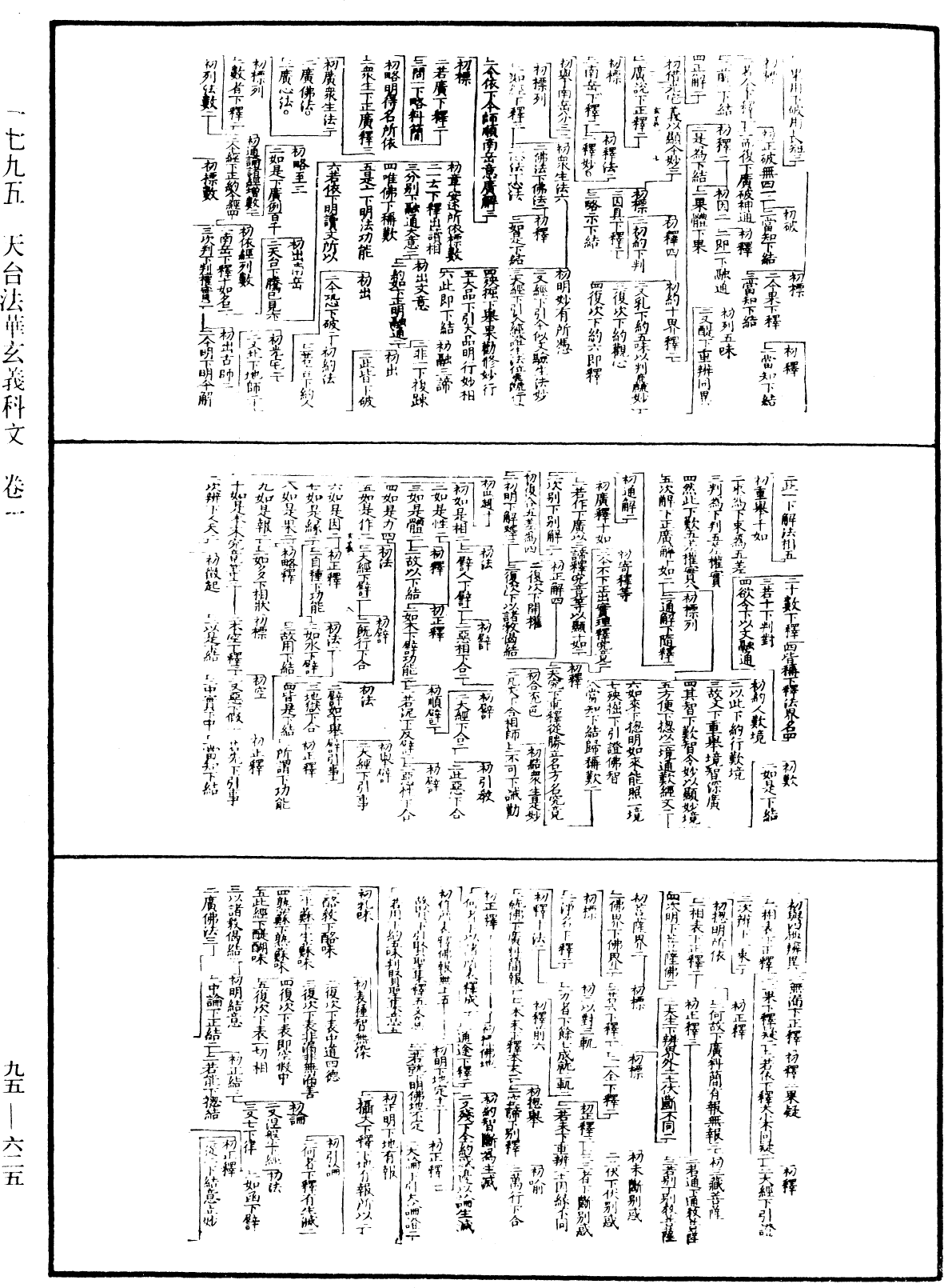 天台法華玄義科文《中華大藏經》_第95冊_第625頁