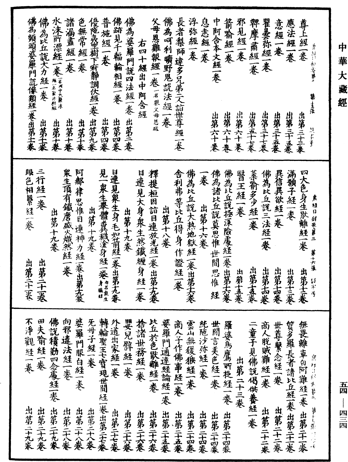 眾經目錄《中華大藏經》_第54冊_第434頁