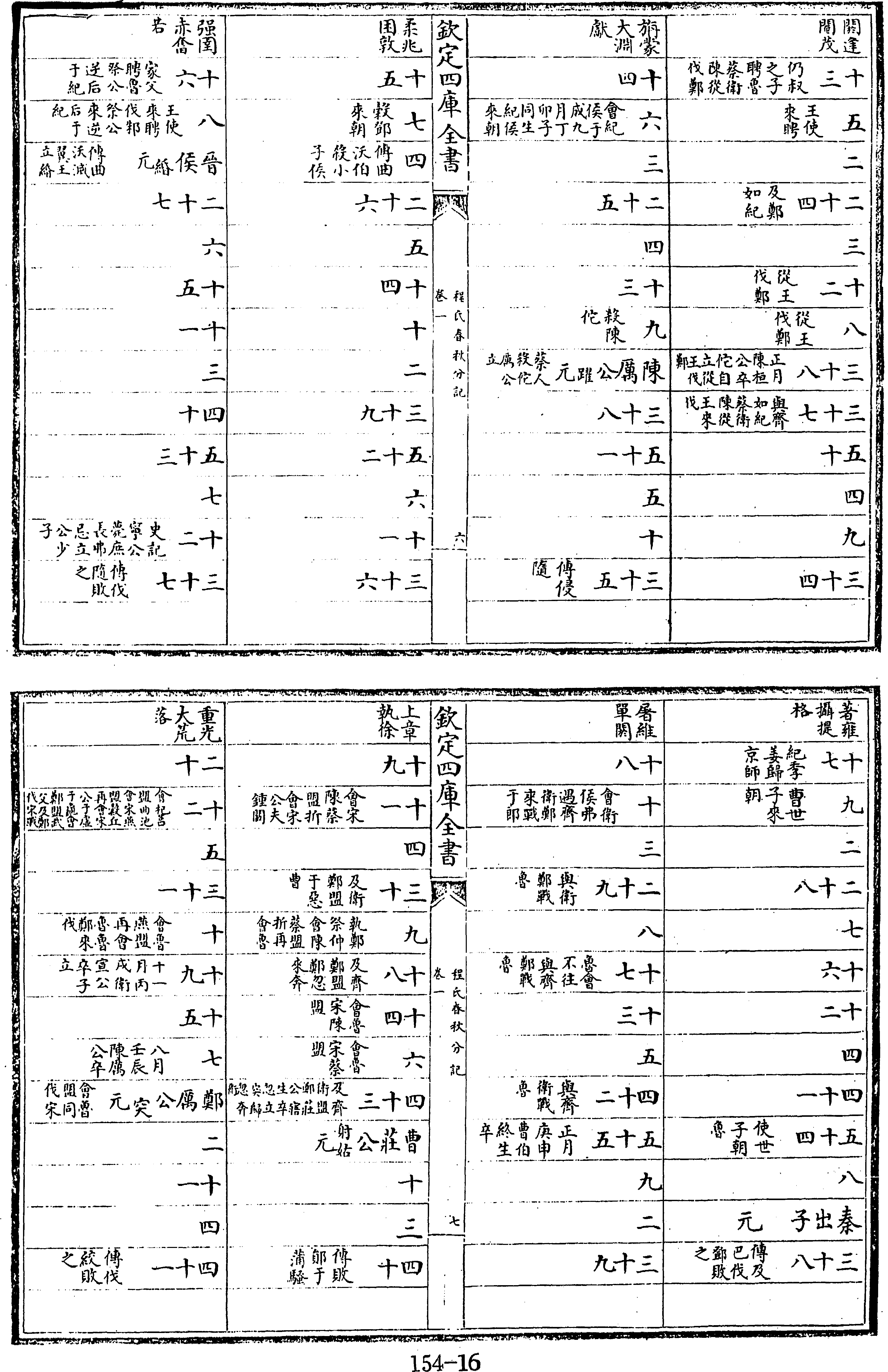 16頁