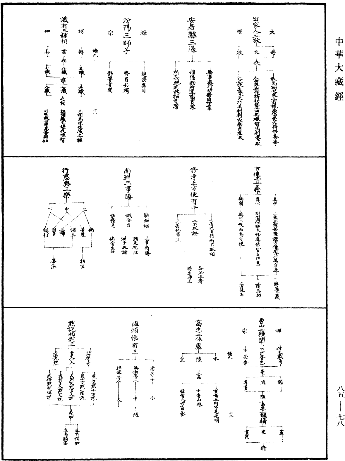 教乘法數《中華大藏經》_第85冊_第0078頁