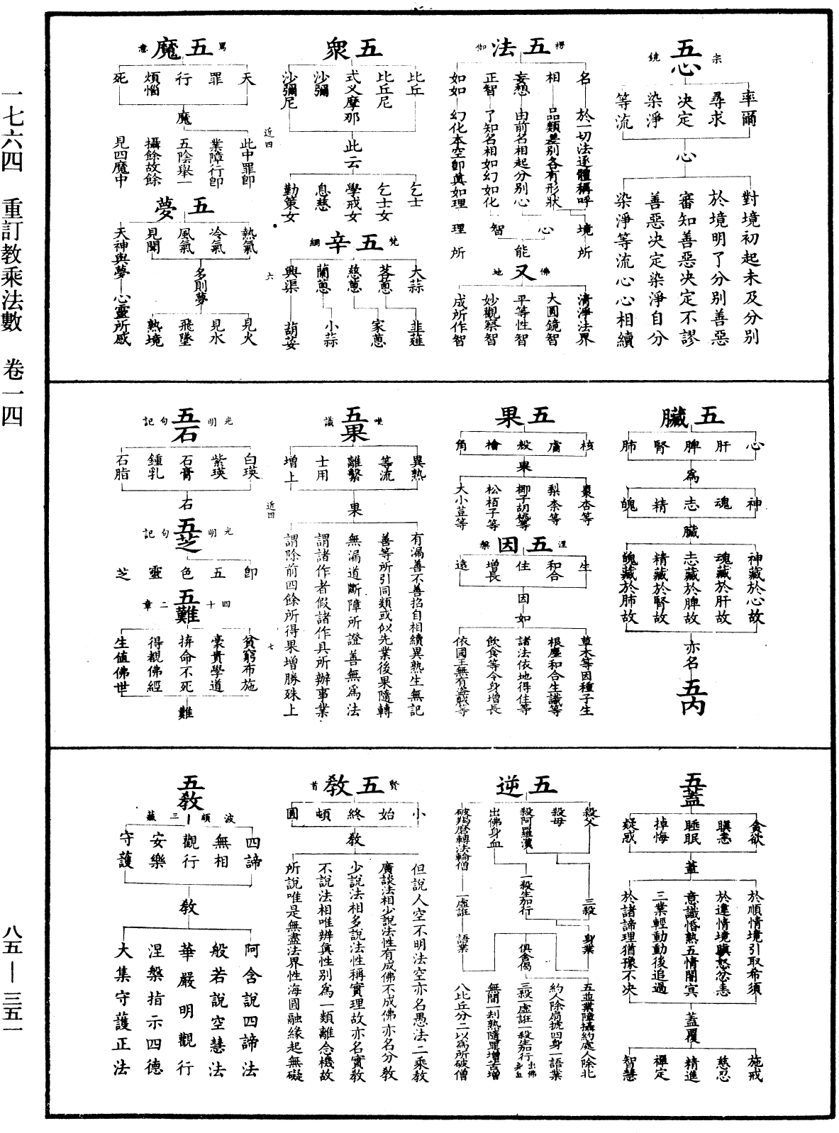 重訂教乘法數《中華大藏經》_第85冊_第0351頁