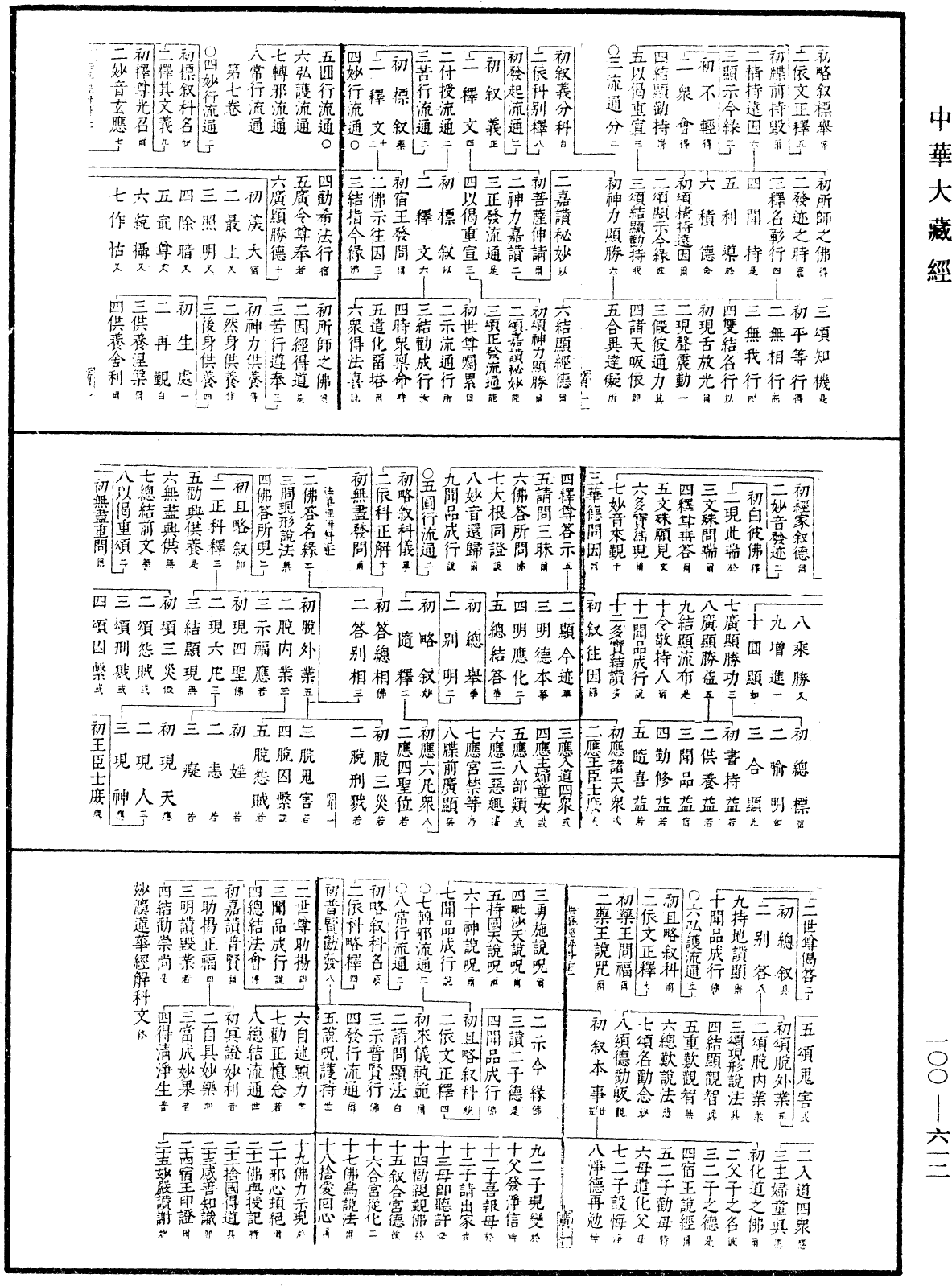 妙法蓮華經要解《中華大藏經》_第100冊_第612頁