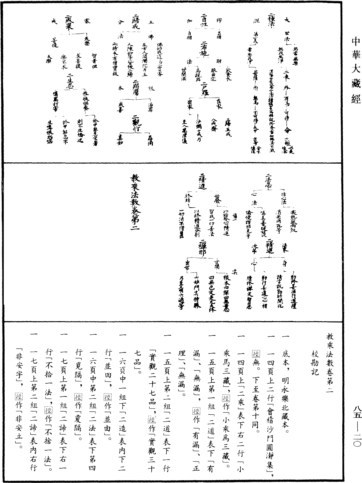 教乘法數《中華大藏經》_第85冊_第0020頁